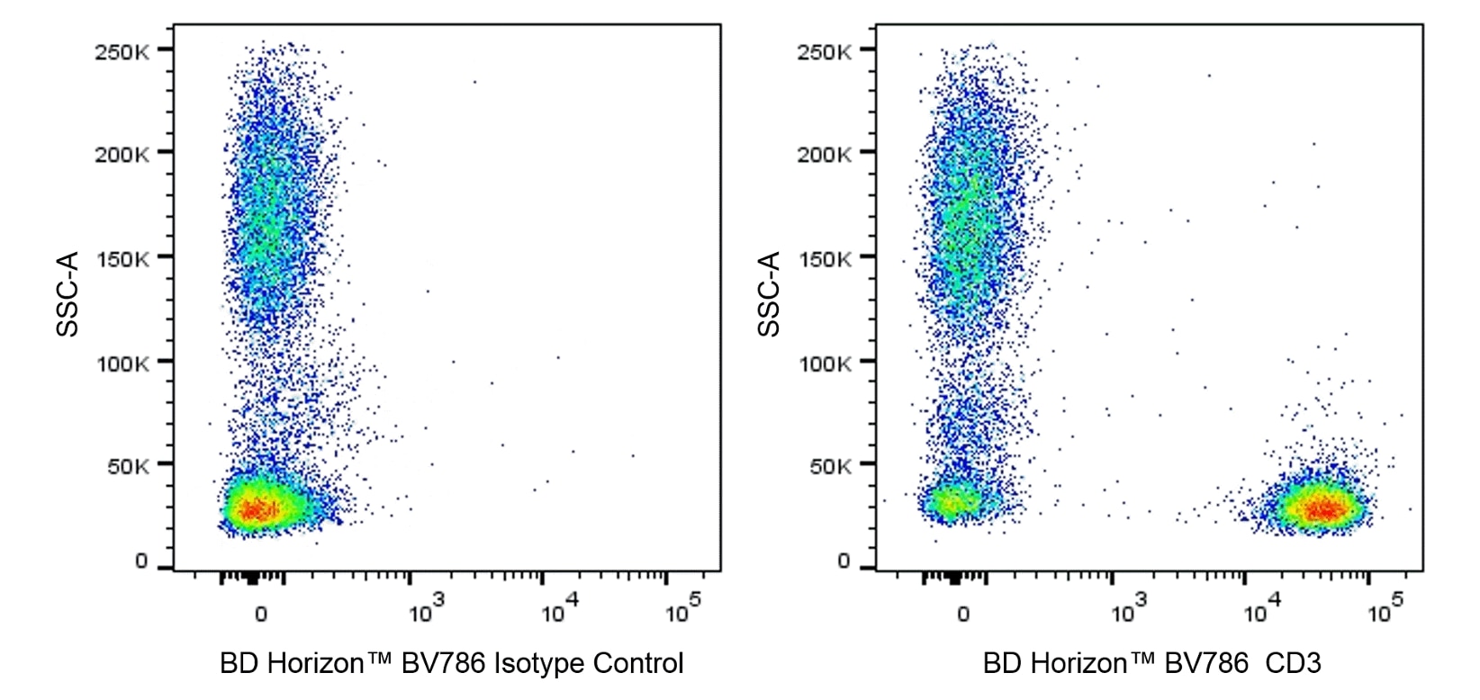 BV786 Mouse Anti-Human CD3