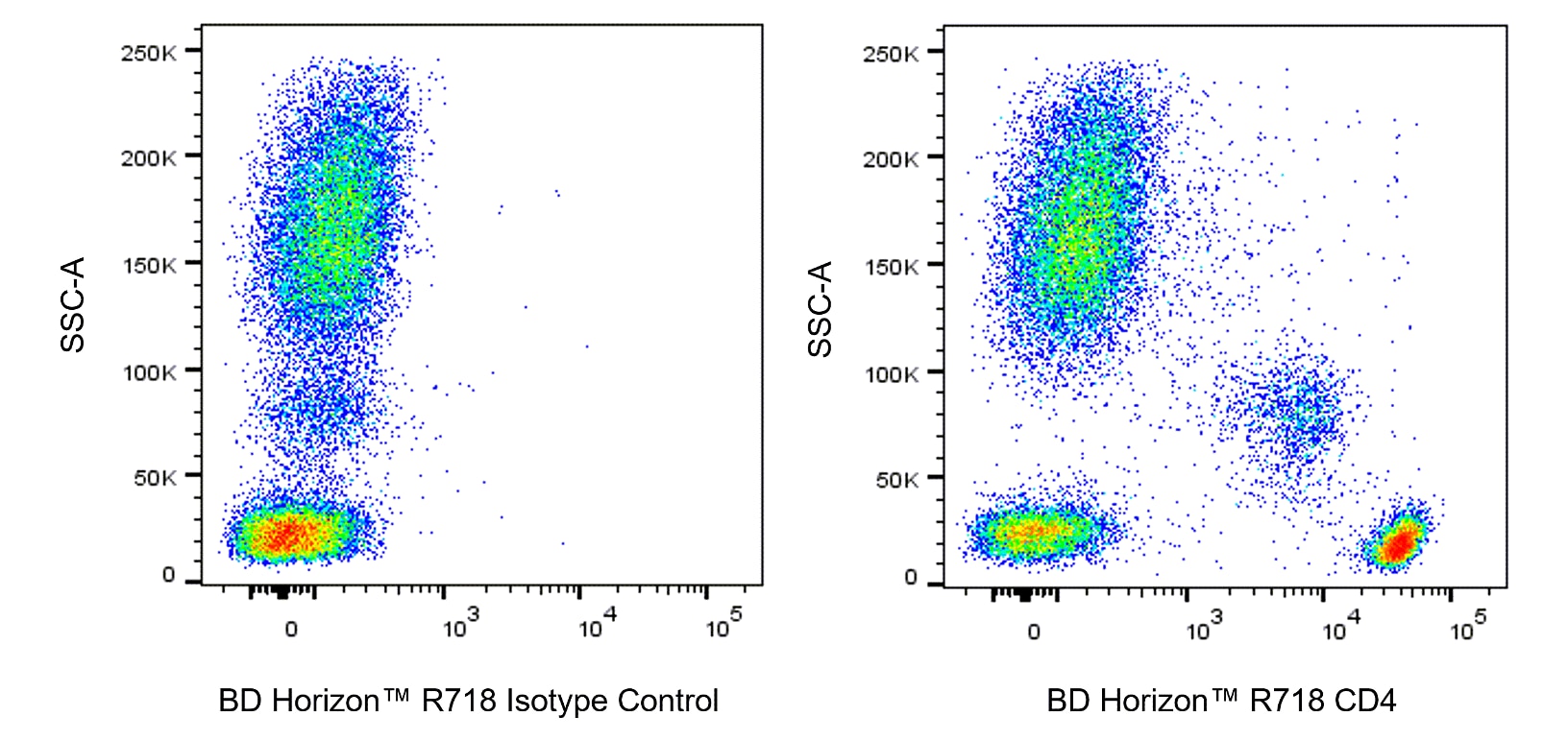 R718 Mouse Anti-Human CD4