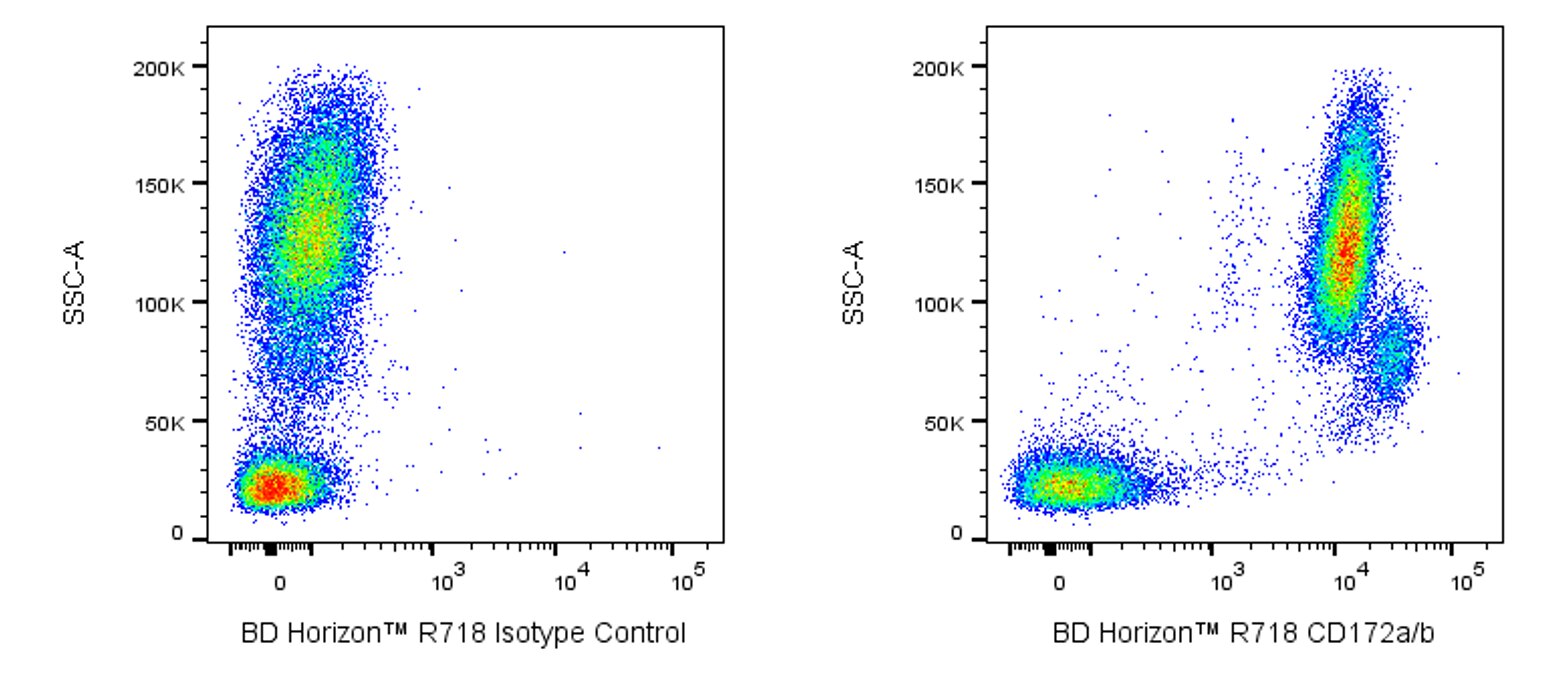 R718 Mouse Anti-Human CD172a/b