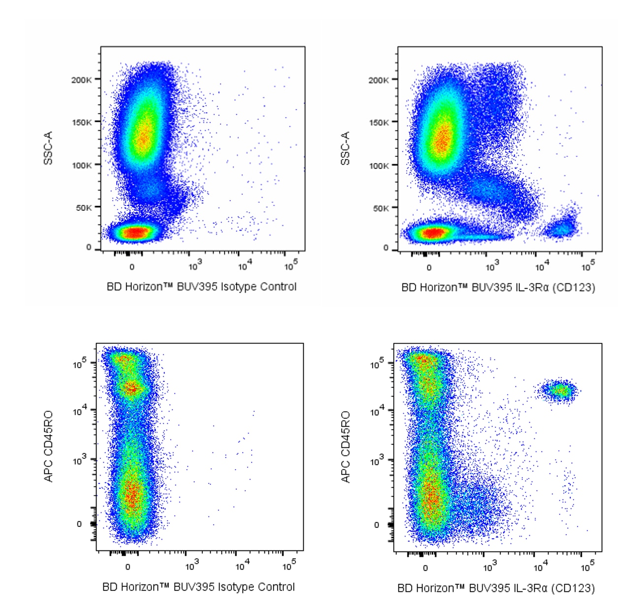 BUV395 Mouse Anti-Human IL-3Rα (CD123)