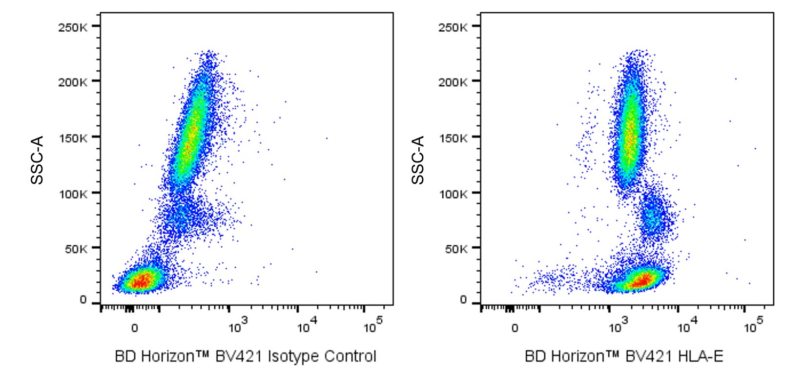 BV421 Mouse Anti-Human HLA-E