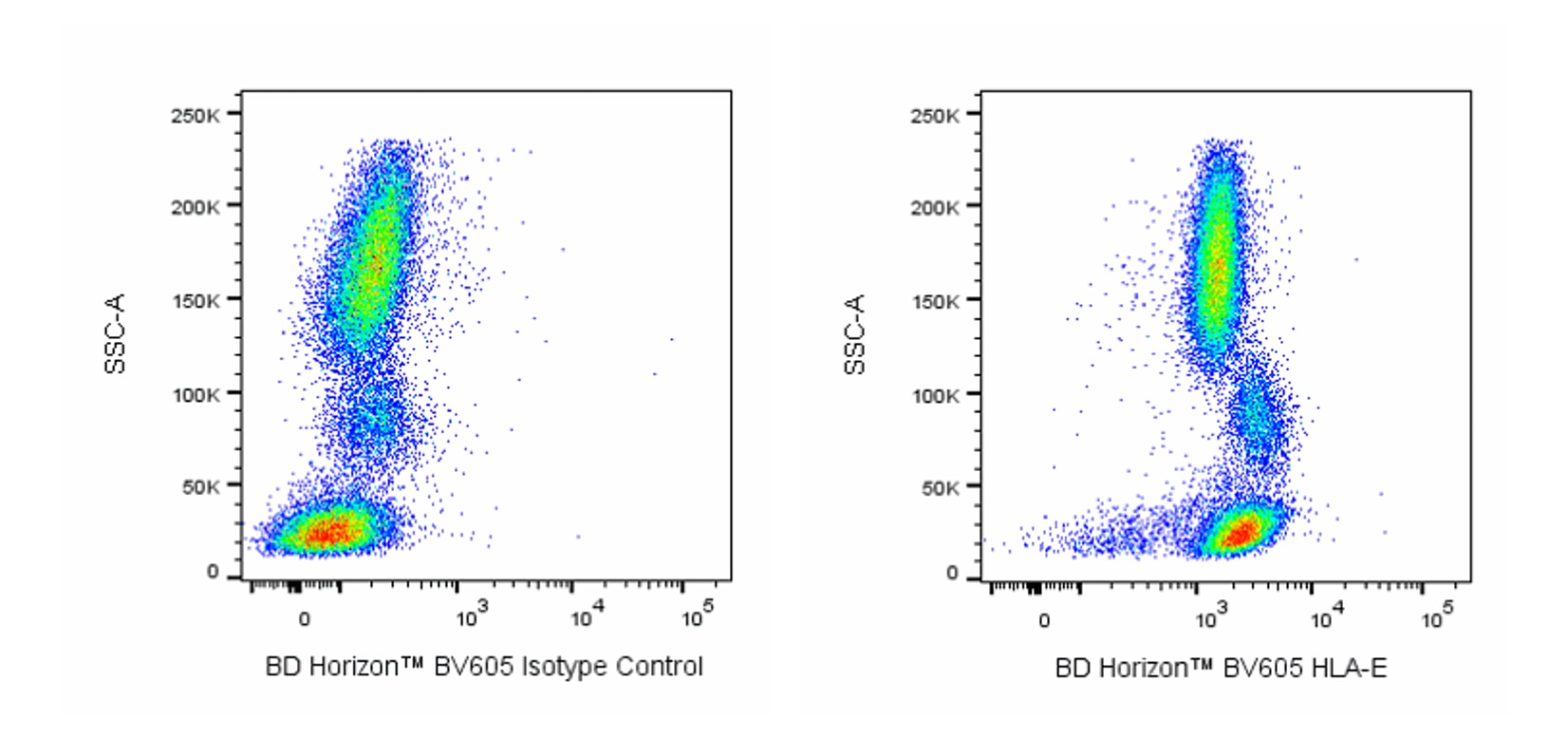 BV605 Mouse Anti-Human HLA-E