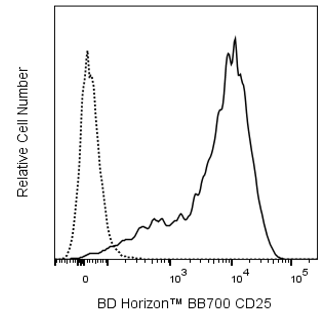 BB700 Mouse Anti-Human CD25