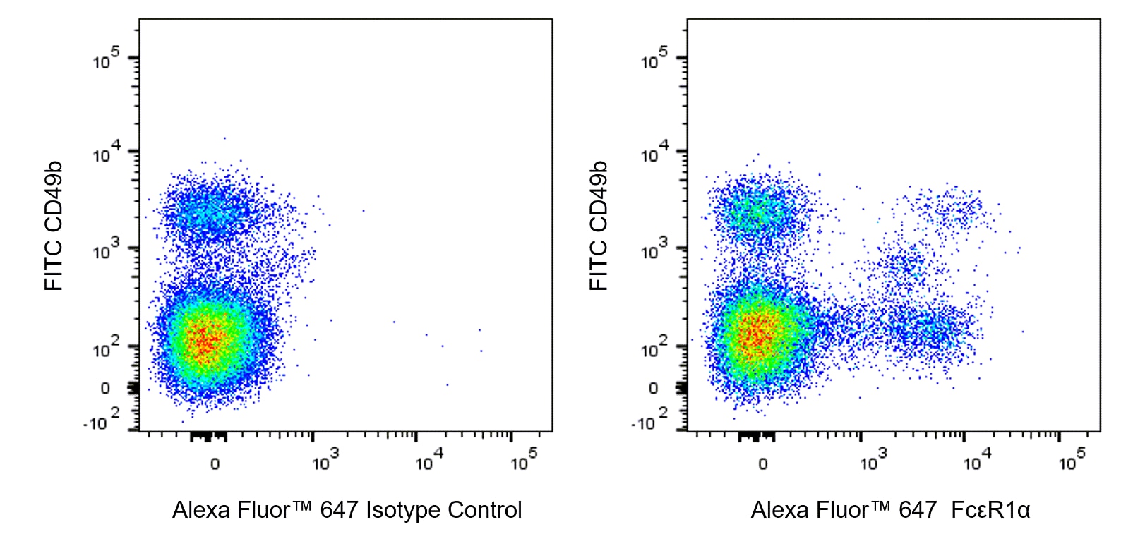 Alexa Fluor™ 647 Hamster Anti-Mouse FcεR1α