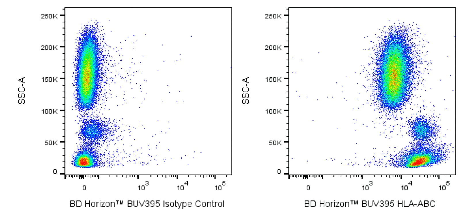 BUV395 Mouse Anti-Human HLA-ABC