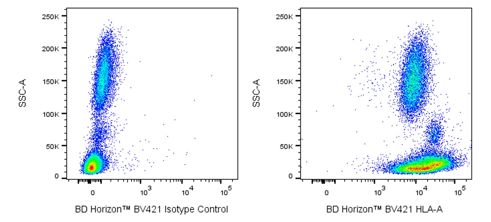 BV421 Mouse Anti-Human HLA-A