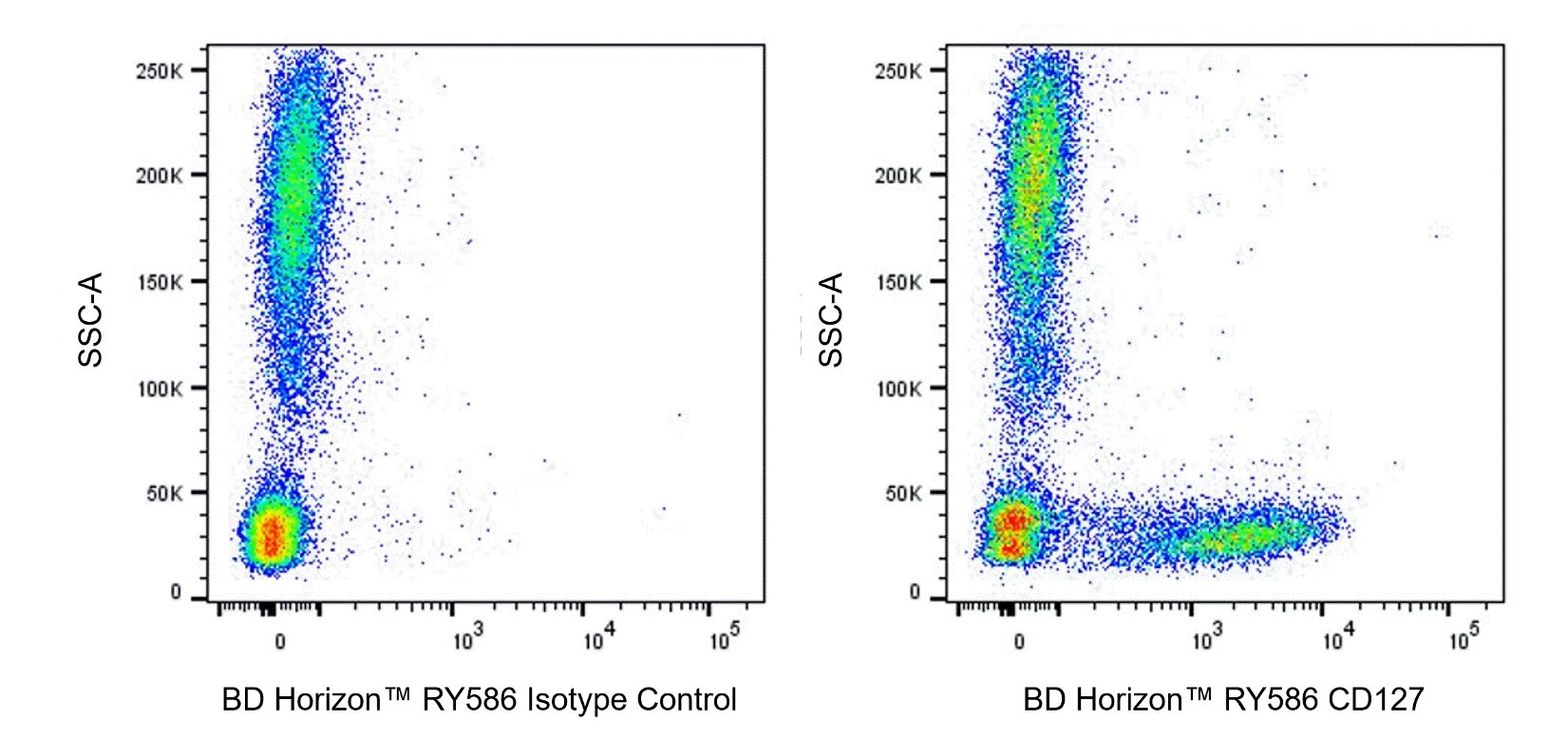 RY586 Mouse Anti-Human CD127