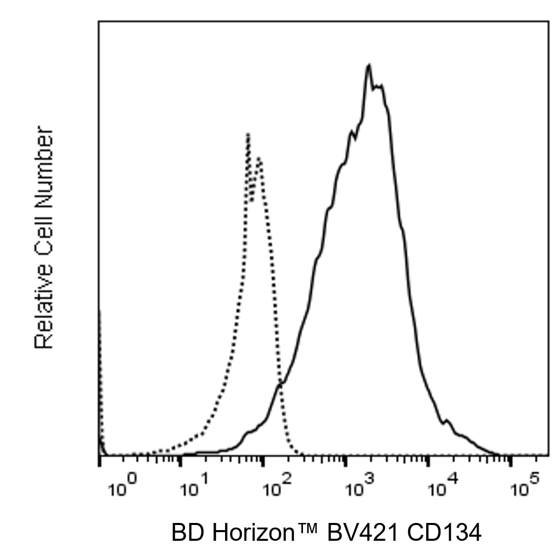 BV421 Mouse Anti-Human CD134