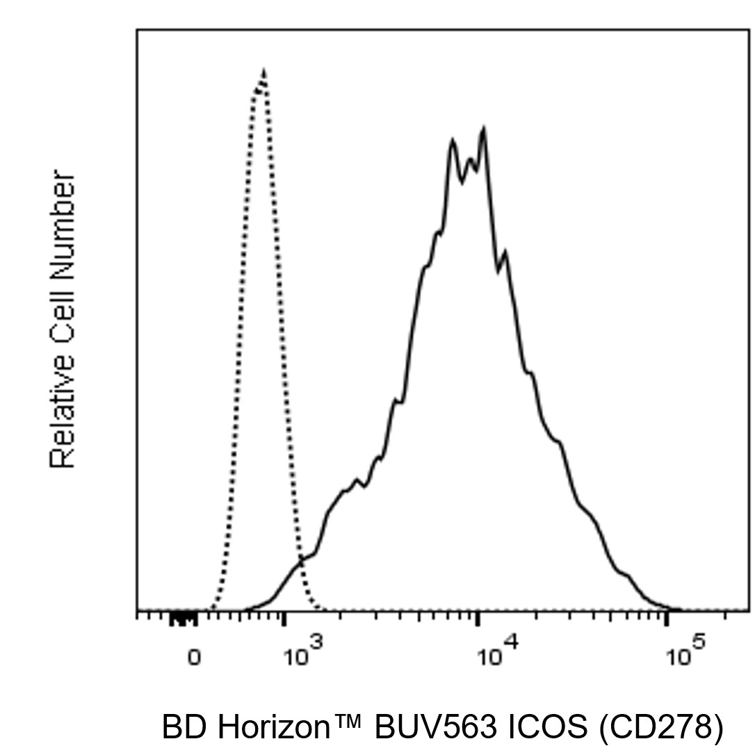 BUV563 Mouse Anti-Human ICOS (CD278)