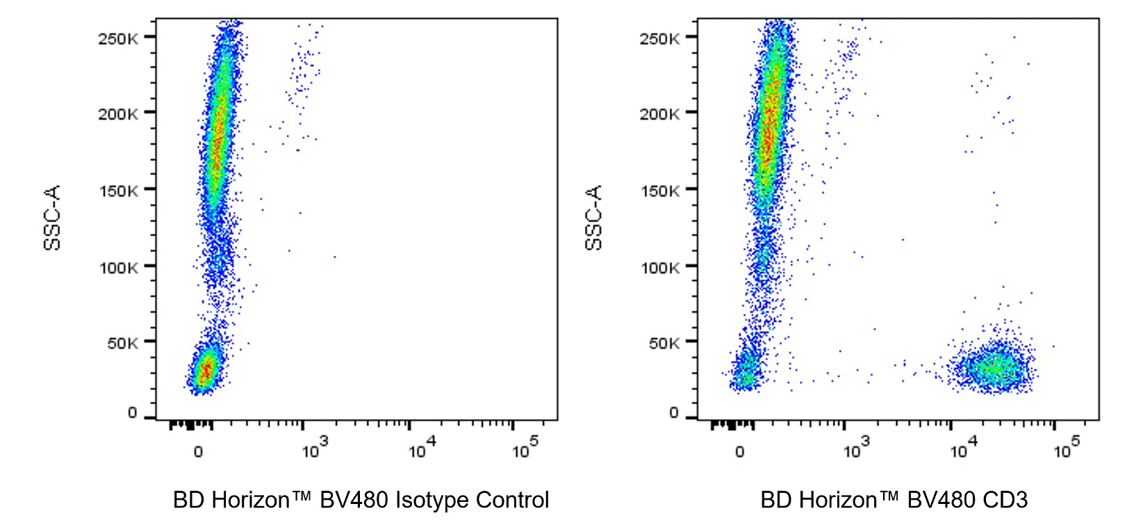 BV480 Mouse Anti-Human CD3