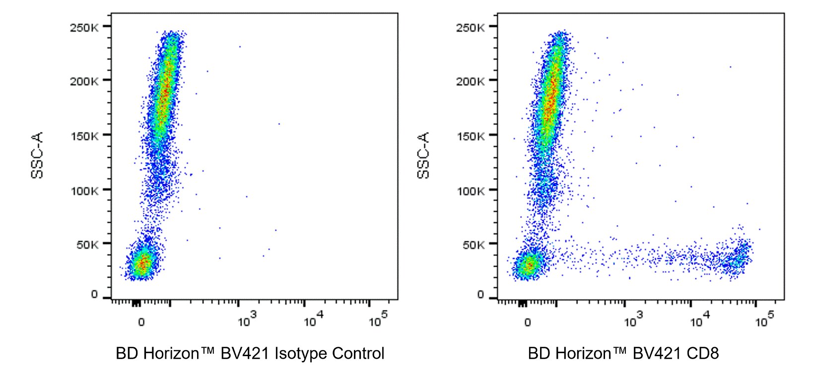 BV421 Mouse Anti-Human CD8