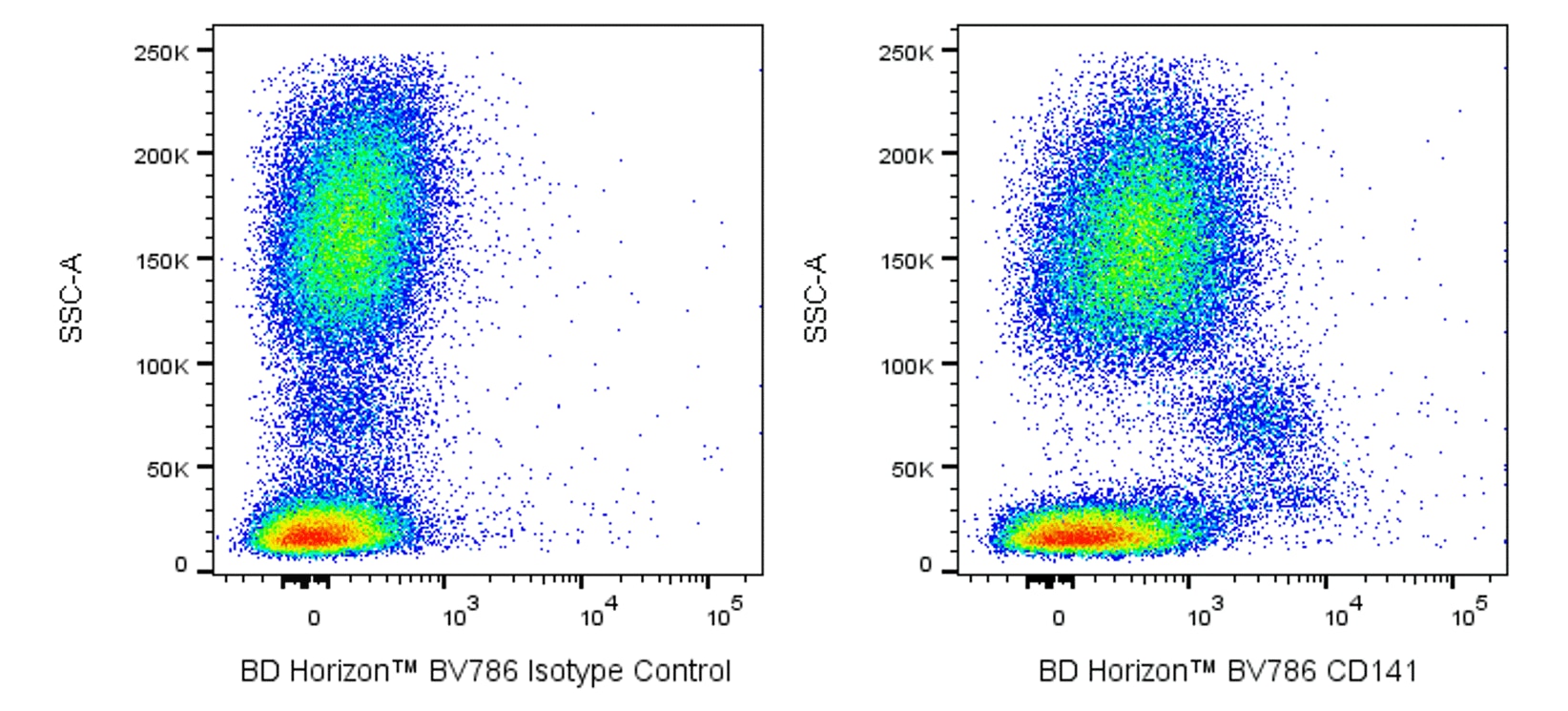BV786 Mouse Anti-Human CD141