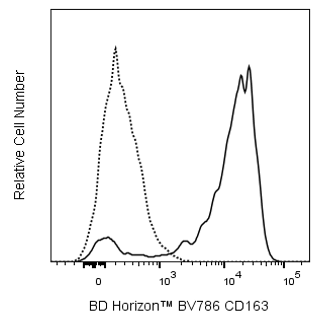 BV786 Mouse Anti-Human CD163