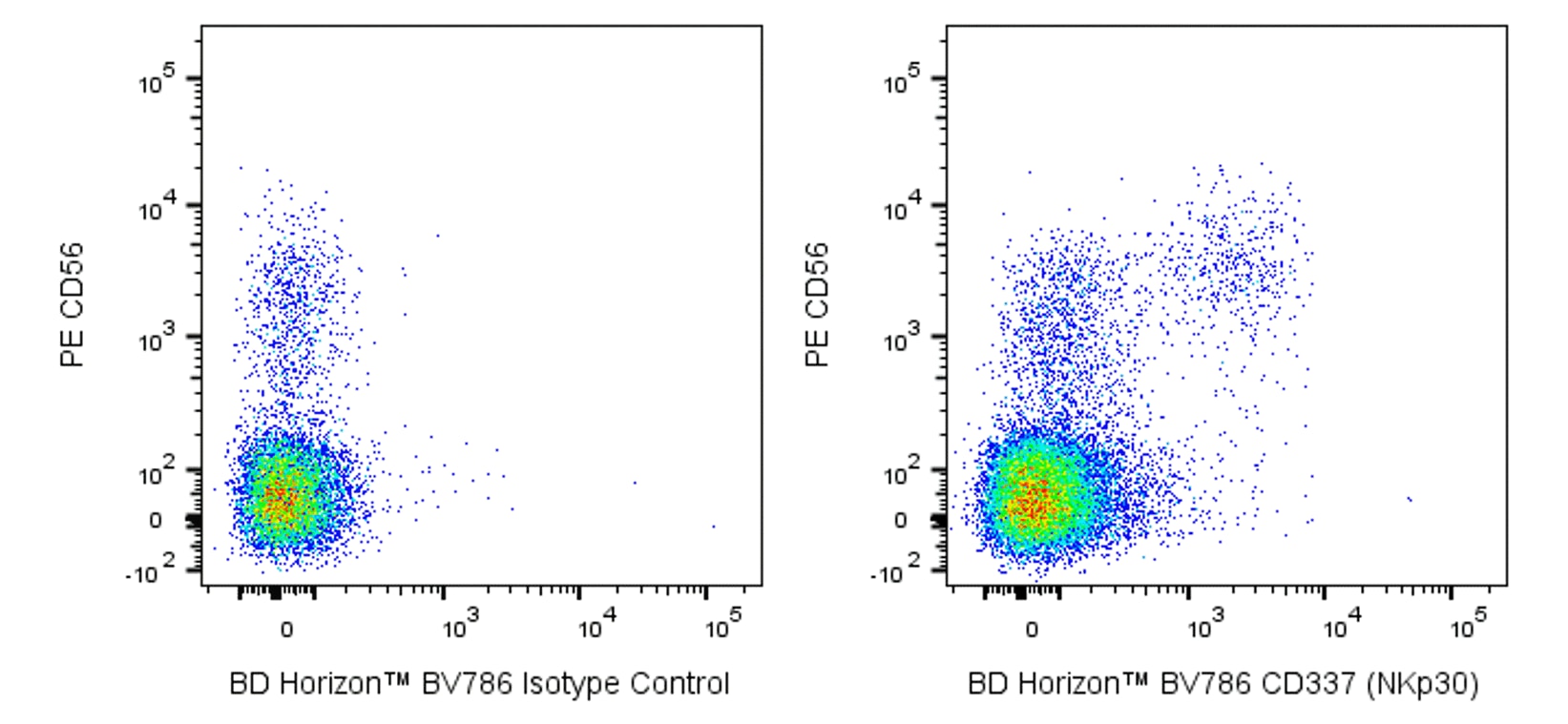 BV786 Mouse Anti-Human CD337 (NKp30)