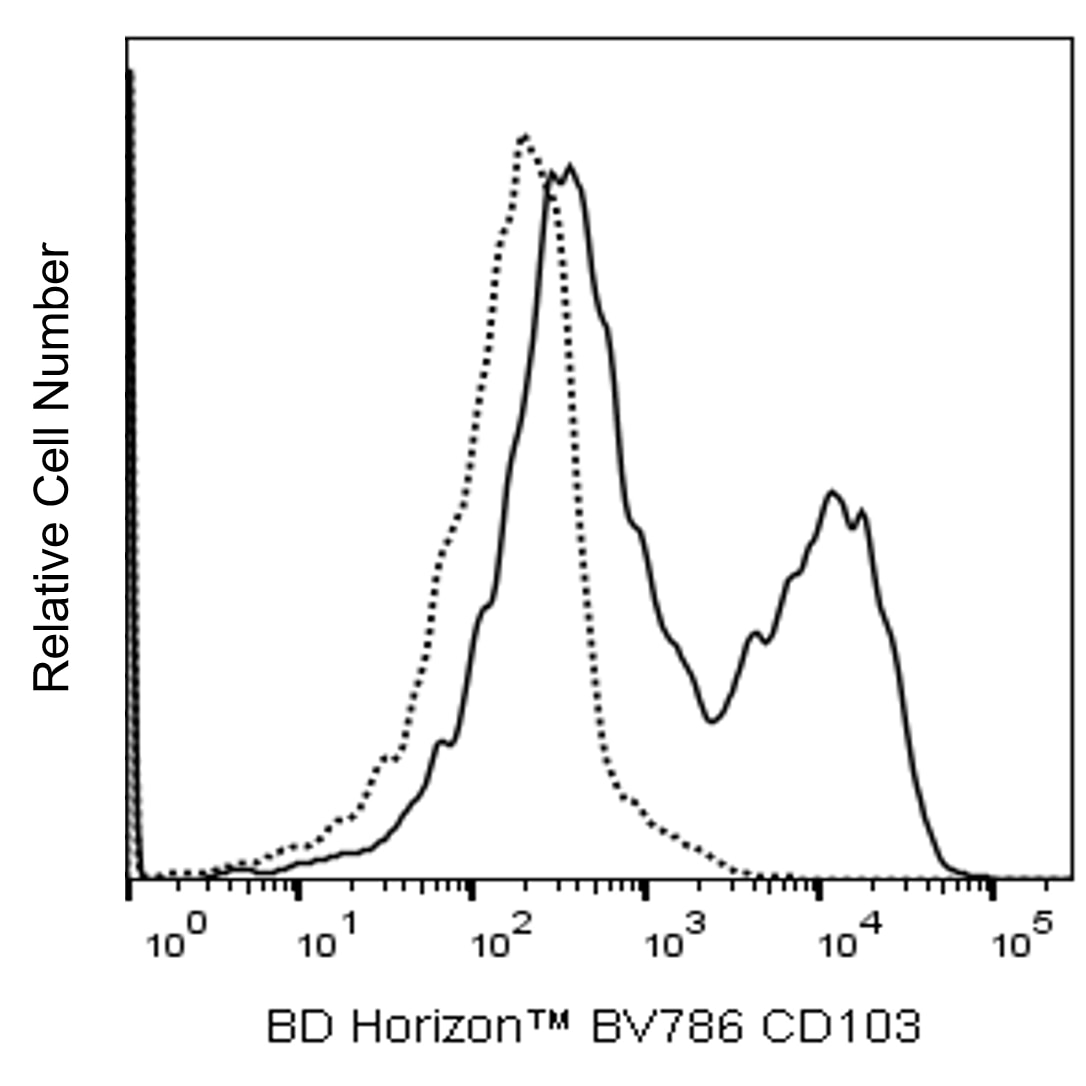 BV786 Mouse Anti-Human CD103