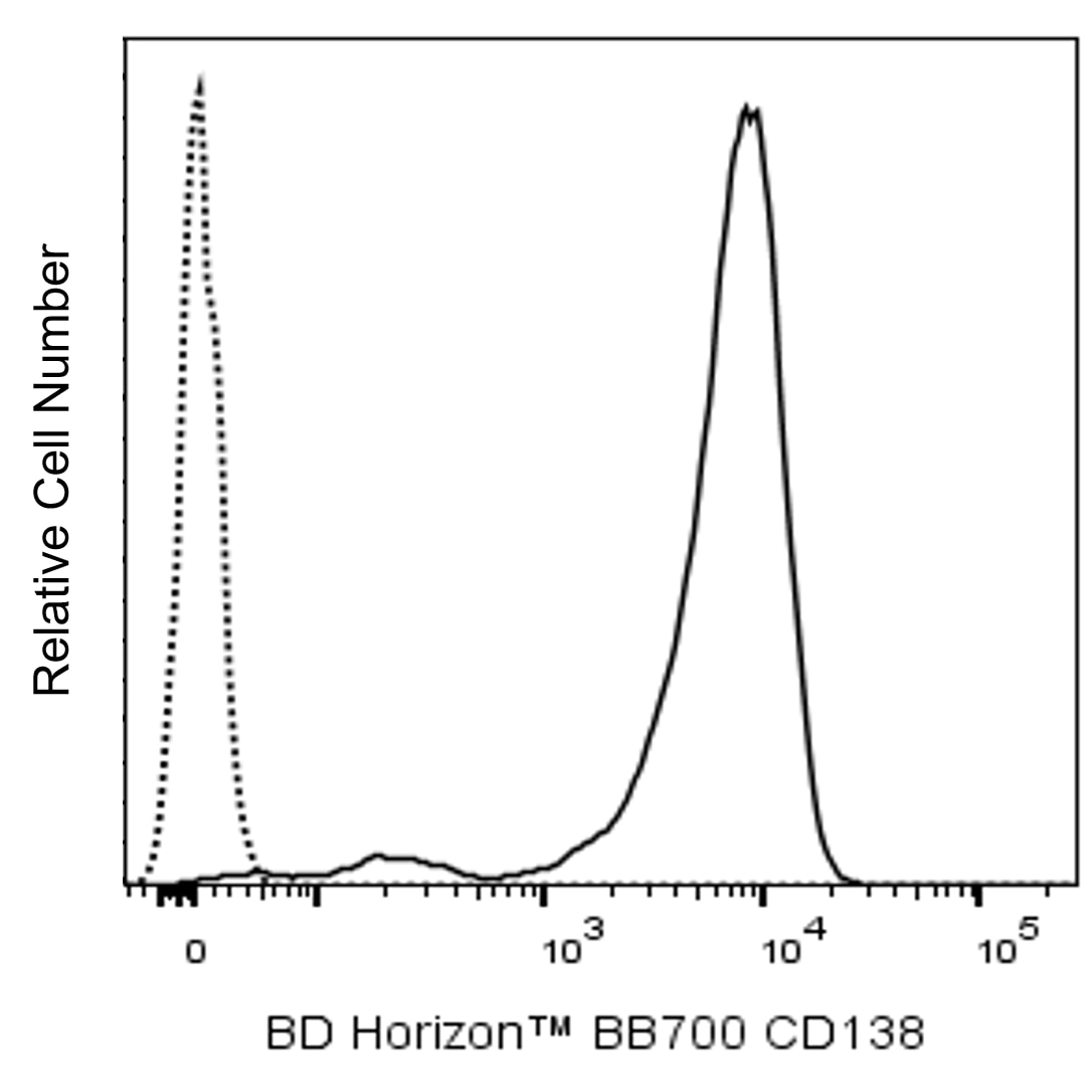 BB700 Mouse Anti-Human CD138