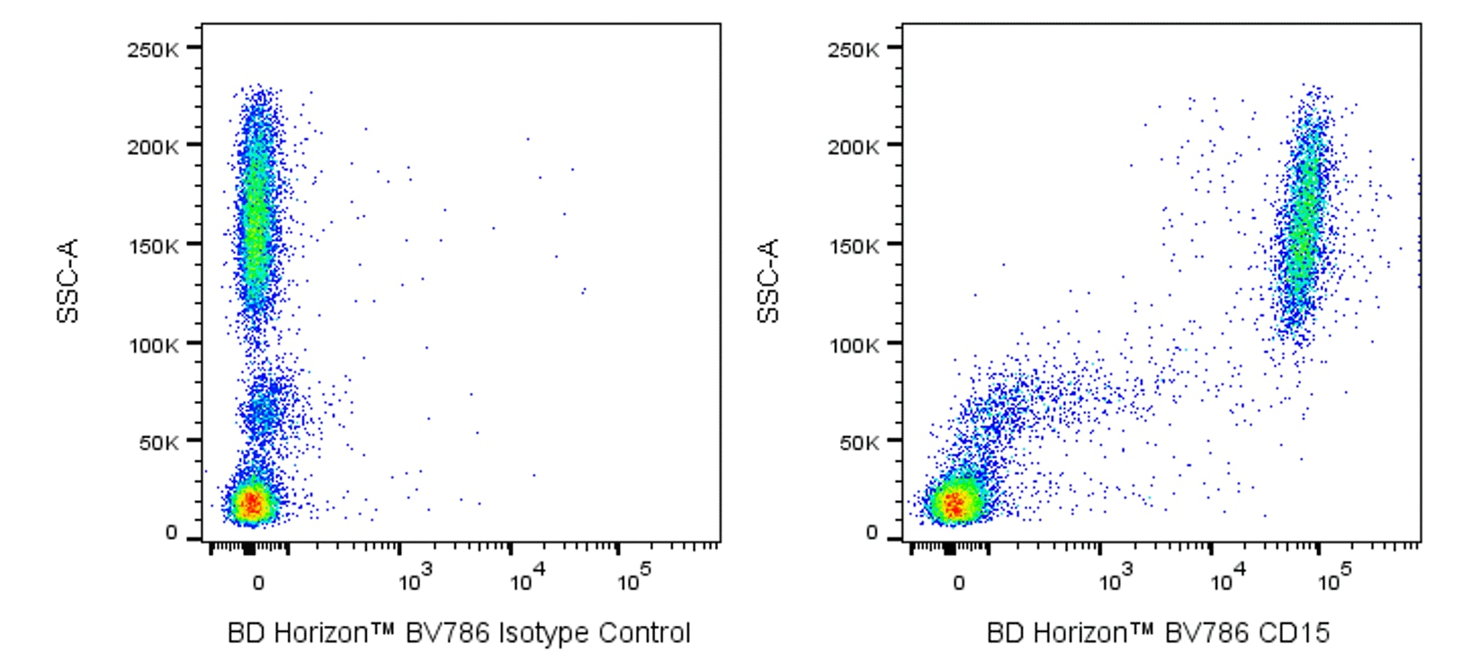 BV786 Mouse Anti-Human CD15
