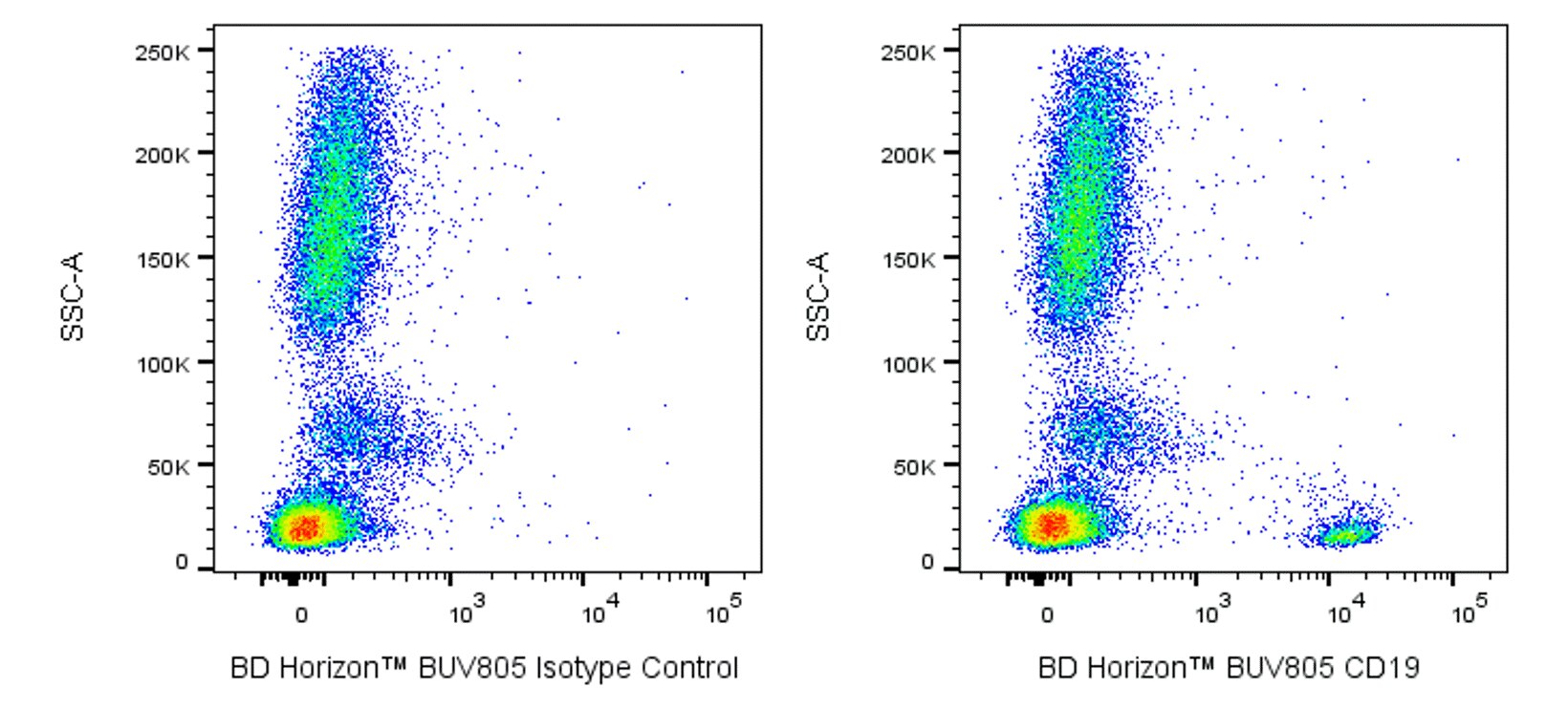 BUV805 Mouse Anti-Human CD19 BUV805 Mouse Anti-Human CD19