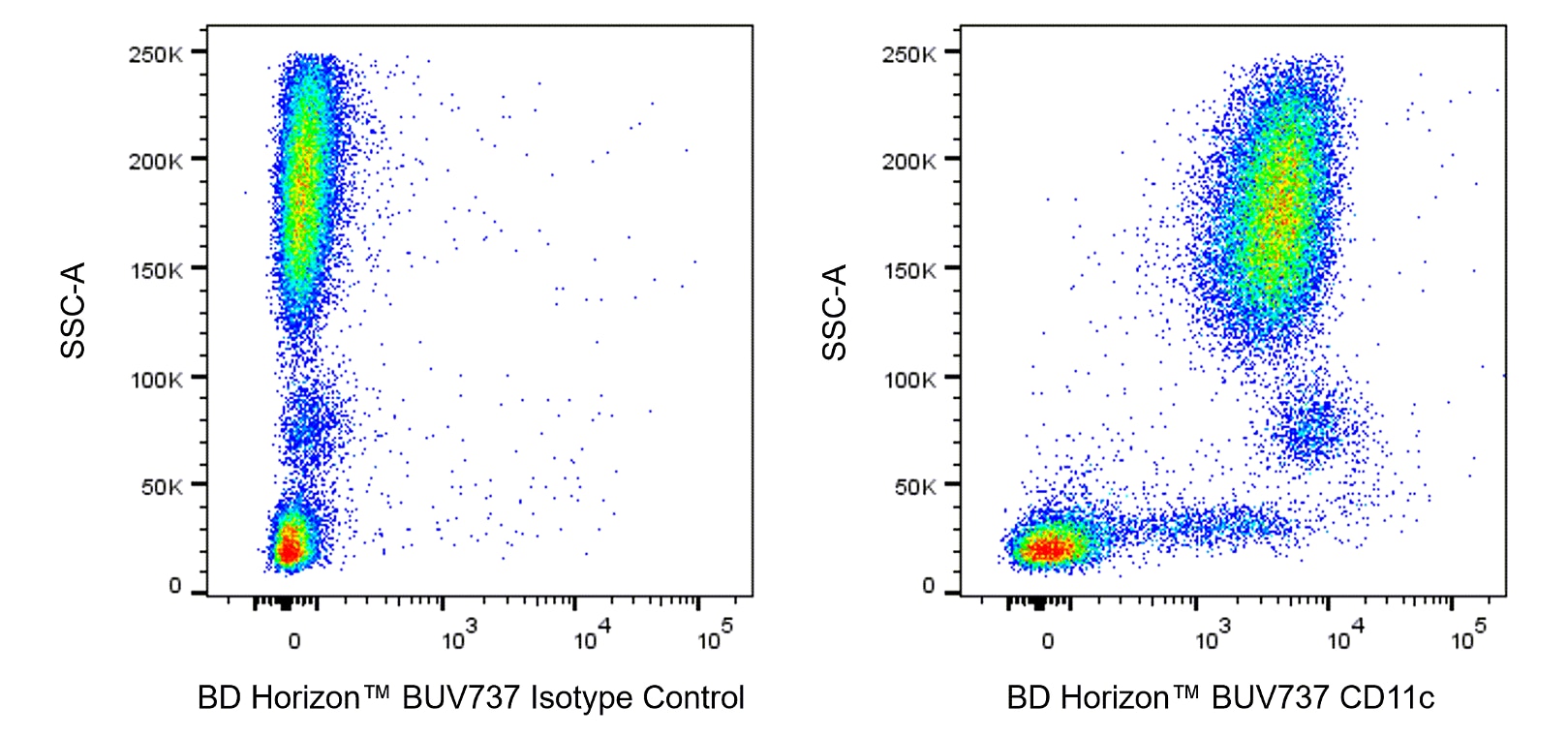 BUV737 Mouse Anti-Human CD11c
