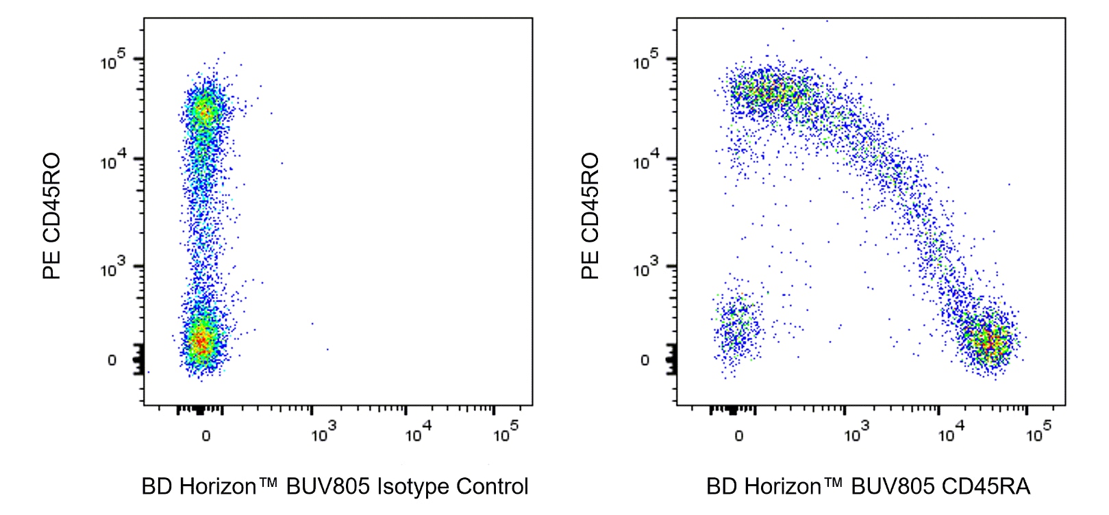 BUV805 Mouse Anti-Human CD45RA