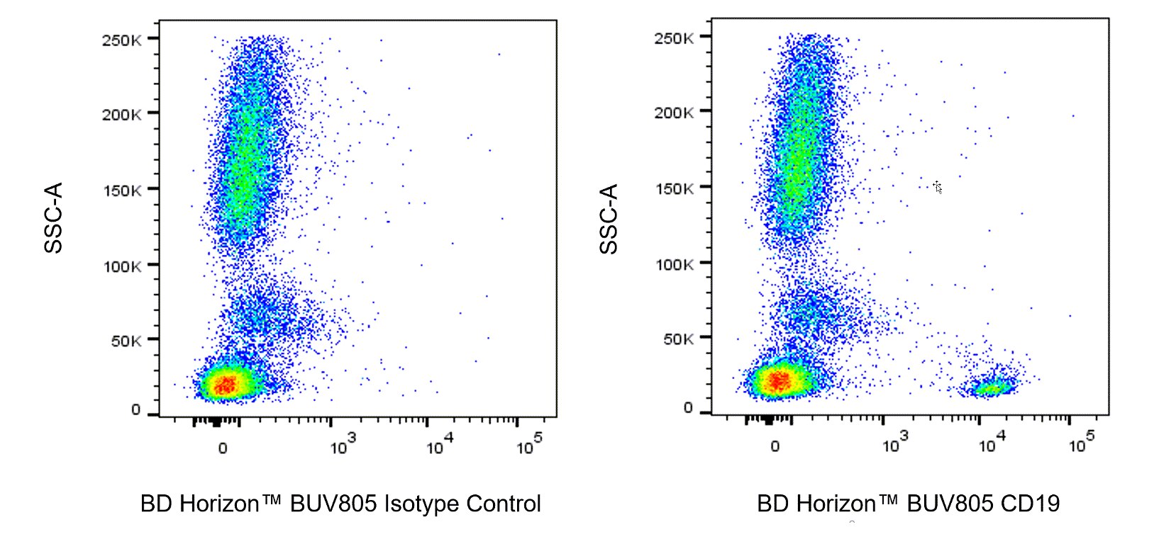 BUV805 Mouse Anti-Human CD19