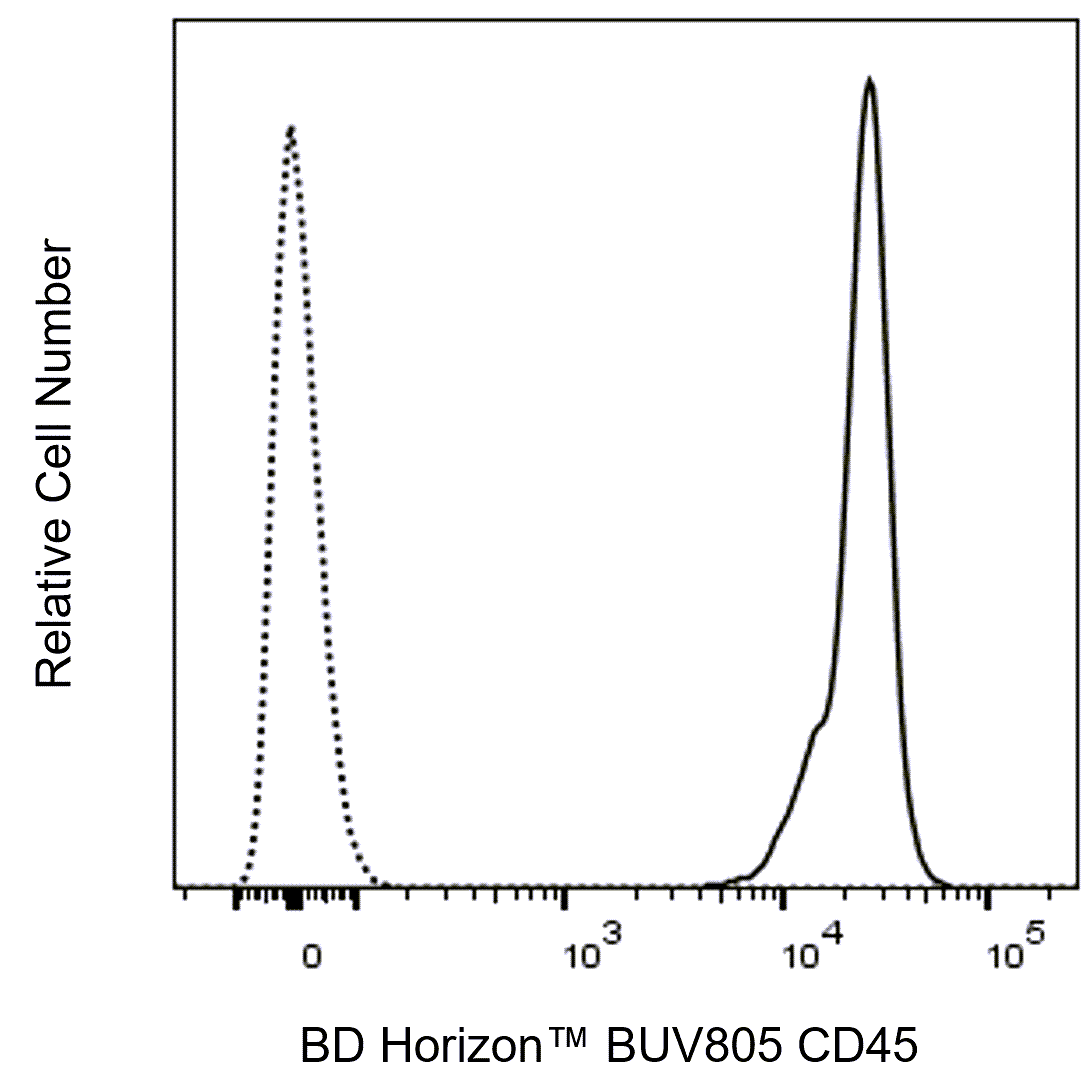 BUV805 Rat Anti-Mouse CD45