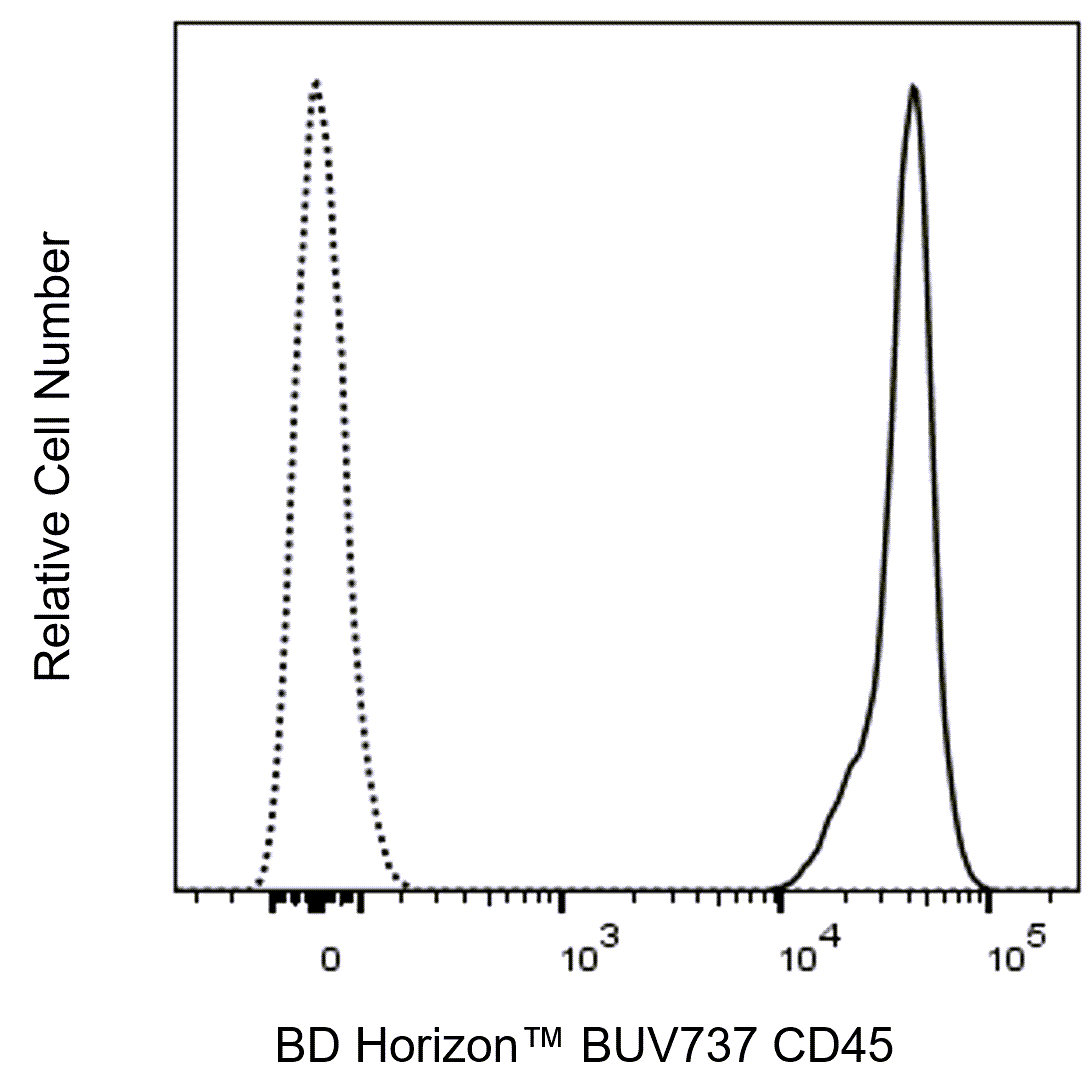 BUV737 Rat Anti-Mouse CD45