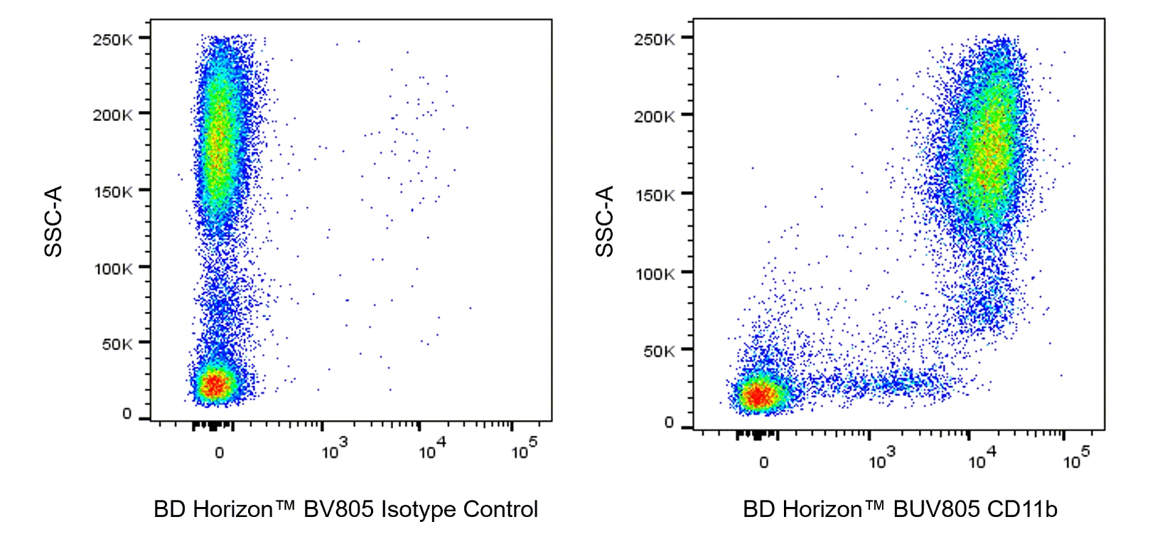 BUV805 Rat Anti-CD11b