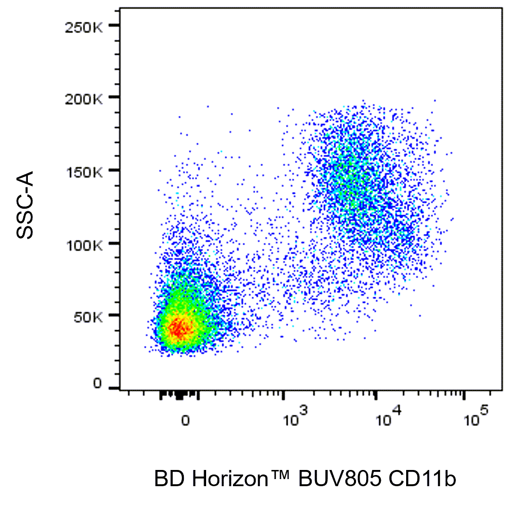 BUV805 Rat Anti-CD11b