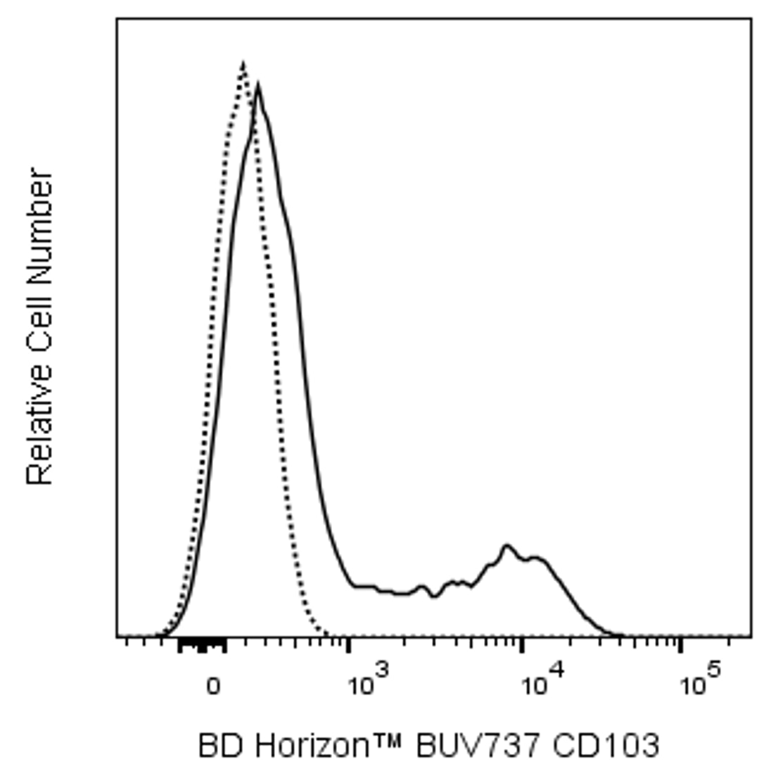 BUV737 Mouse Anti-Human CD103