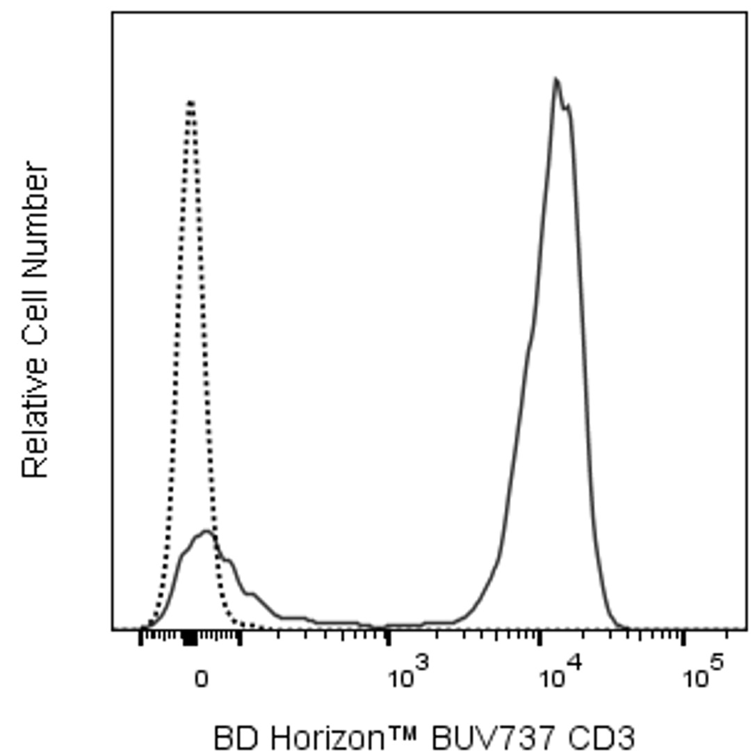 BUV737 Mouse Anti-Human CD3
