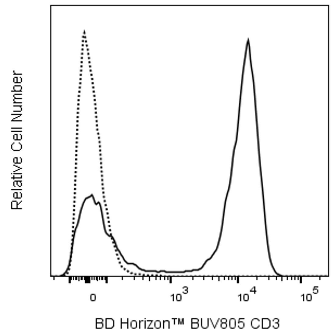 BUV805 Mouse Anti-Human CD3