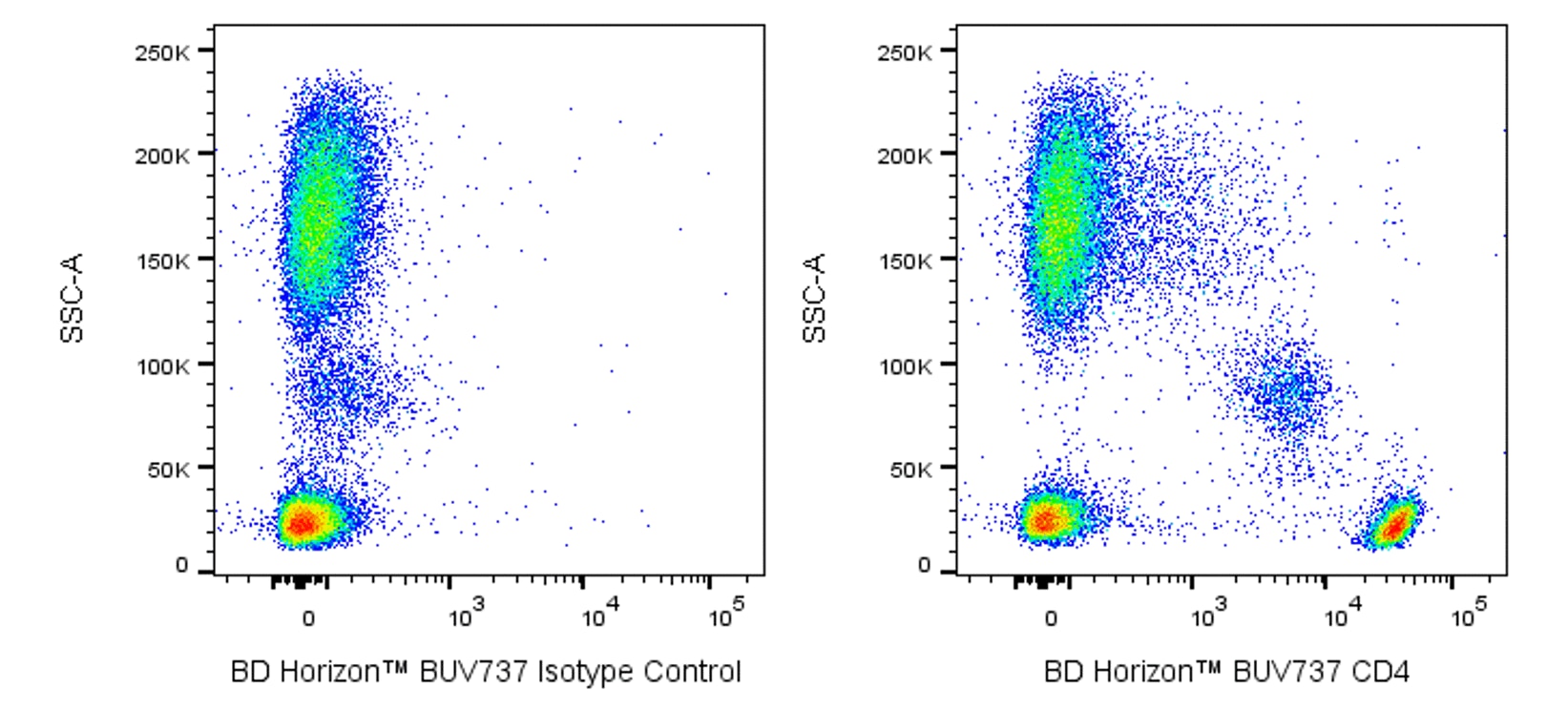 BUV737 Mouse Anti-Human CD4