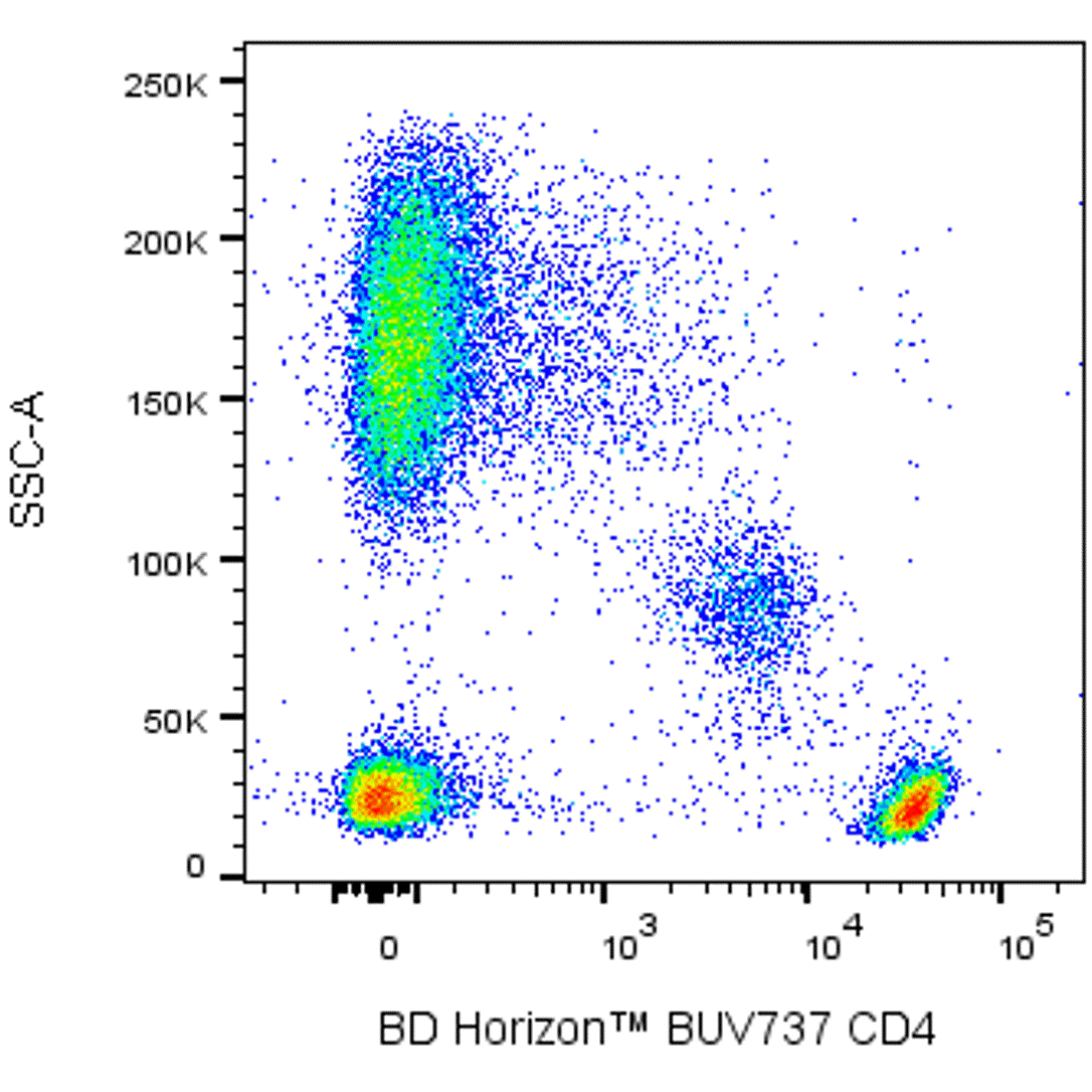 BUV737 Mouse Anti-Human CD4