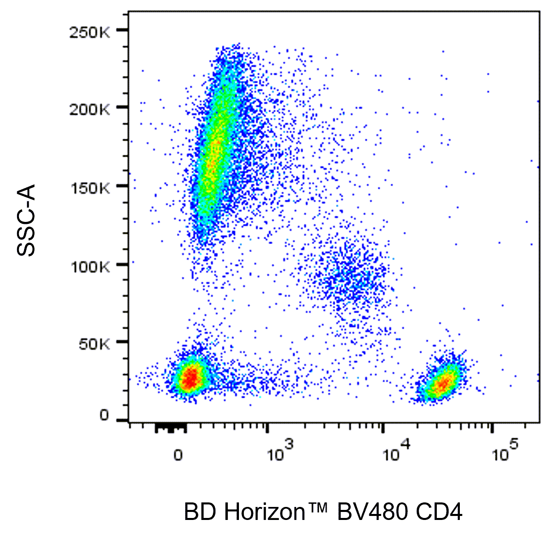 Bio480 BV480 Mouse Anti-Human CD4