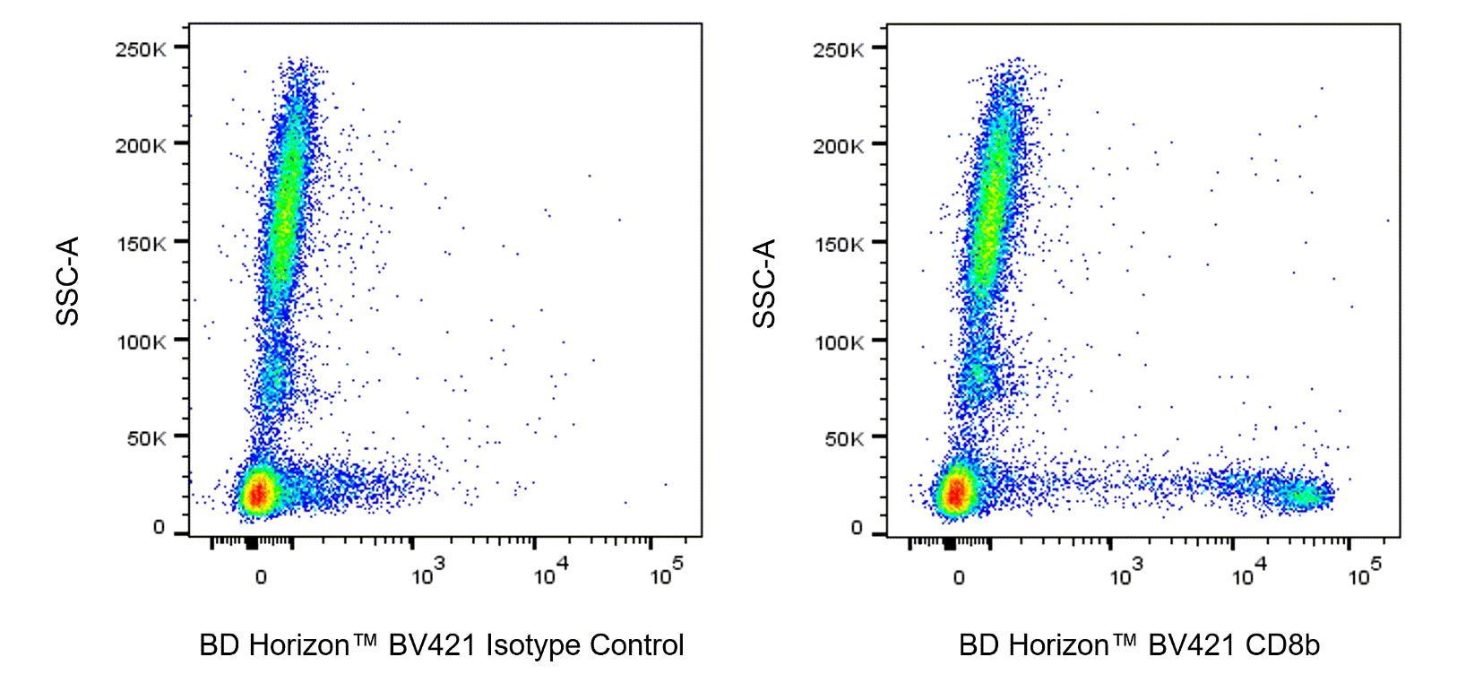BV421 Mouse Anti-Human CD8b