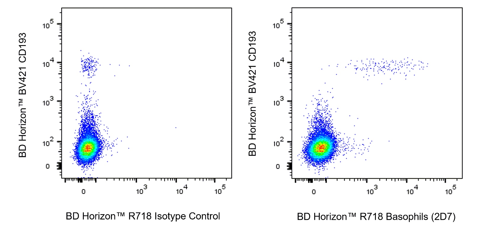 R718 Mouse Anti-Human Basophils (2D7)