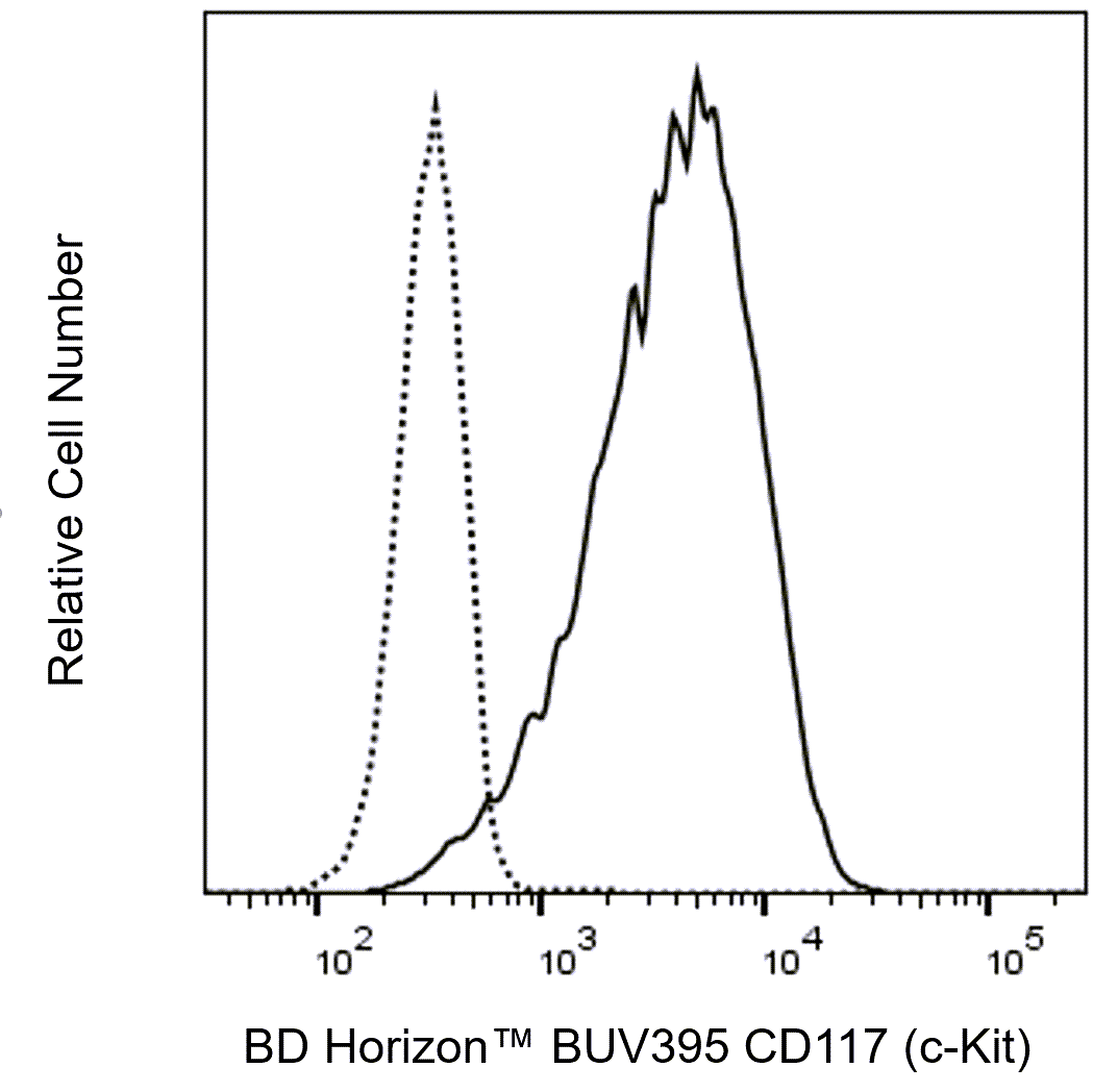 BUV395 Mouse Anti-Human CD117 (c-Kit)