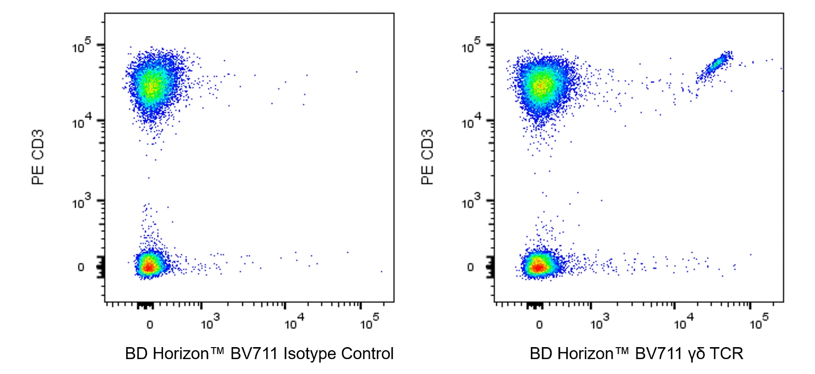 BV711 Mouse Anti-Human γδ TCR