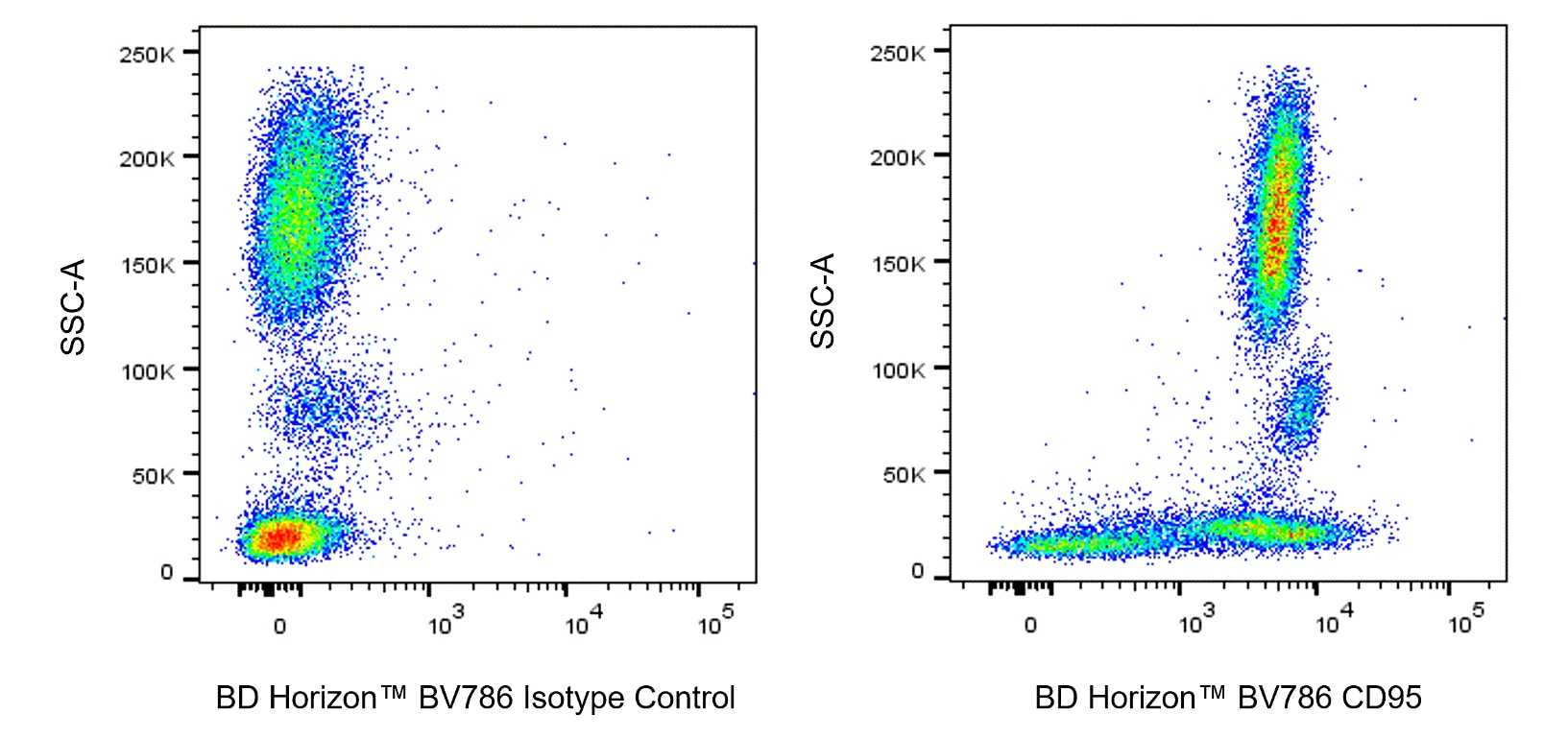 BV786 Mouse Anti-Human CD95