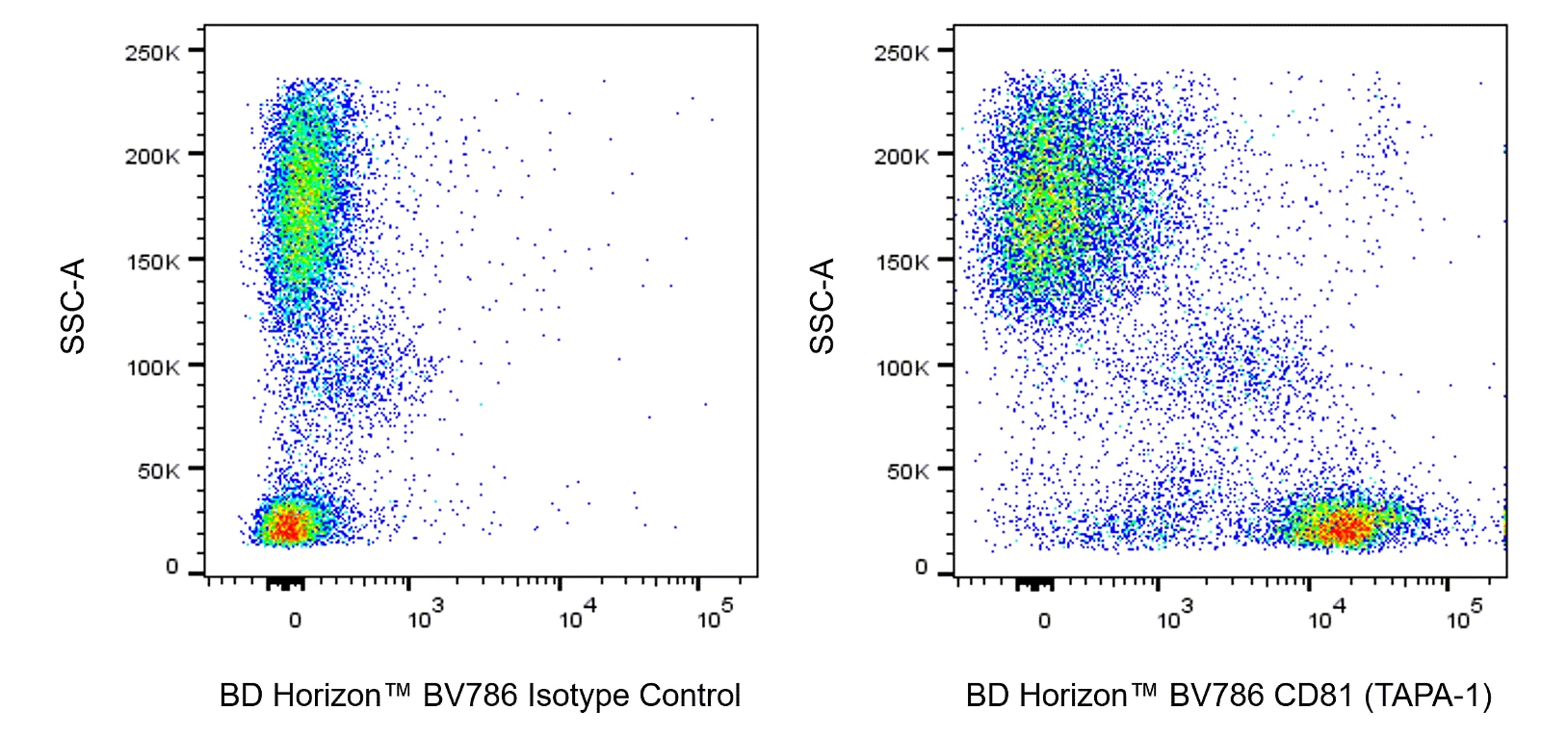 BV786 Mouse Anti-Human CD81 (TAPA-1)