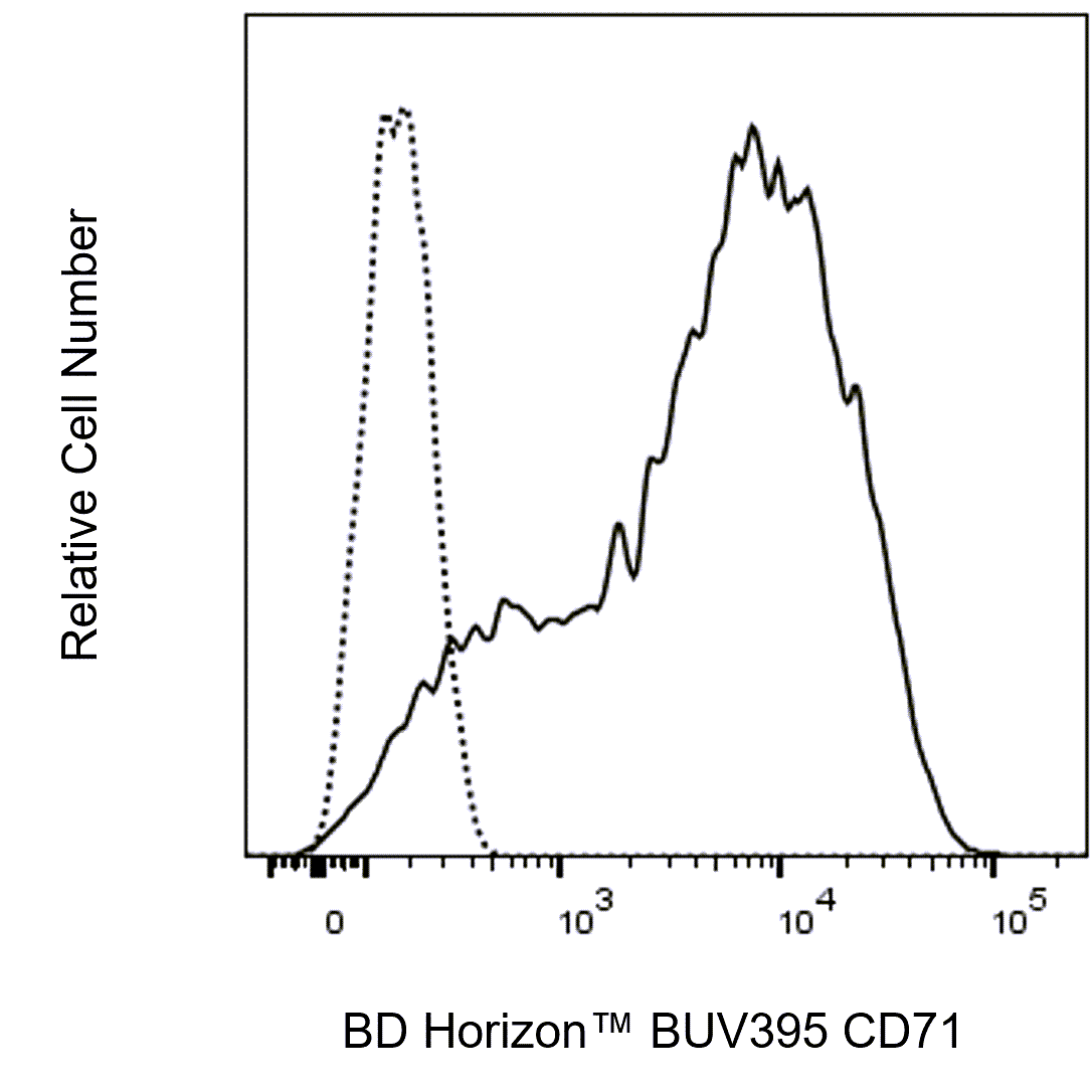 BUV395 Mouse Anti-Human CD71