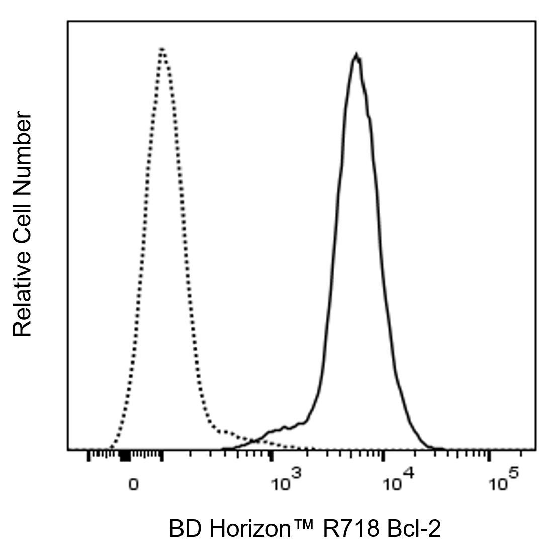R718 Hamster Anti-Mouse Bcl-2