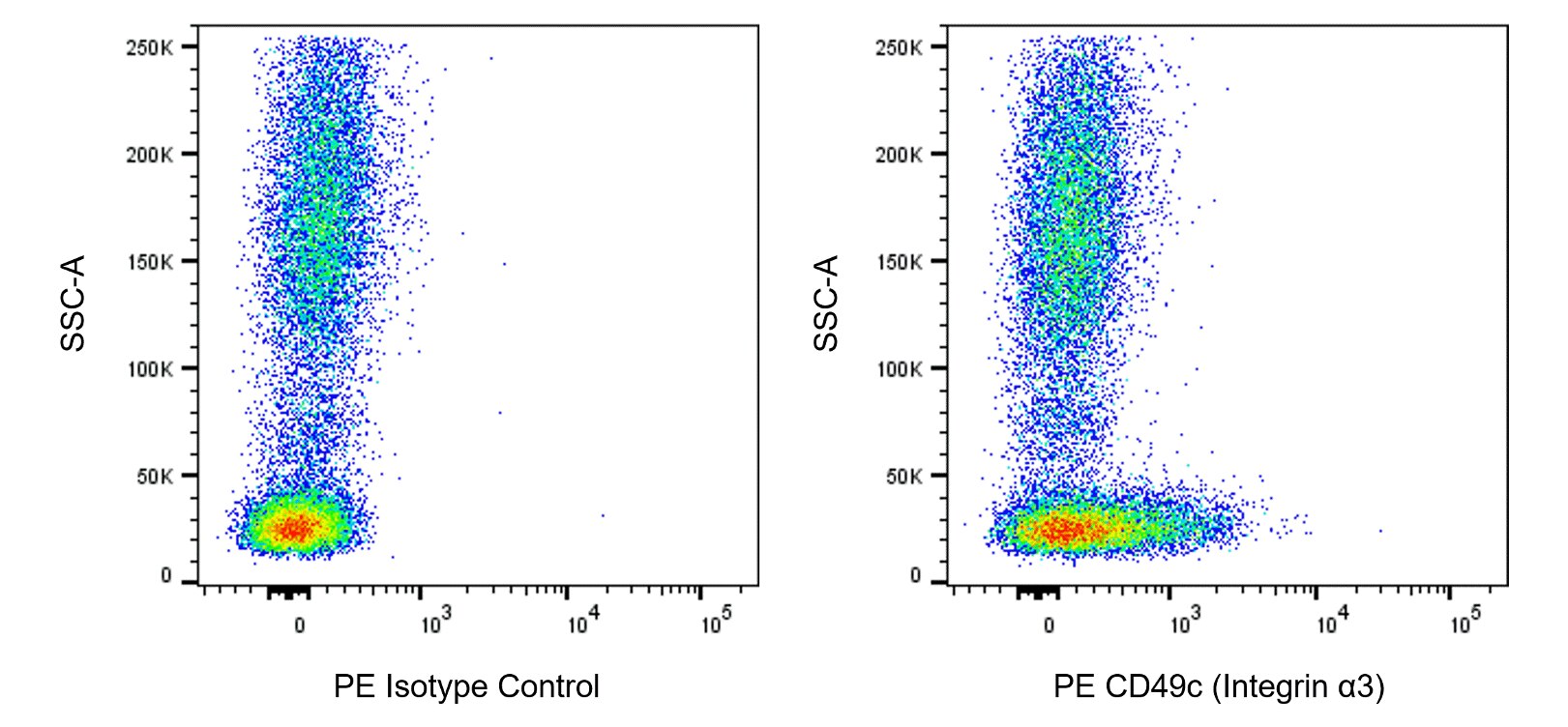 PE Mouse Anti-Human CD49c (Integrin α3)