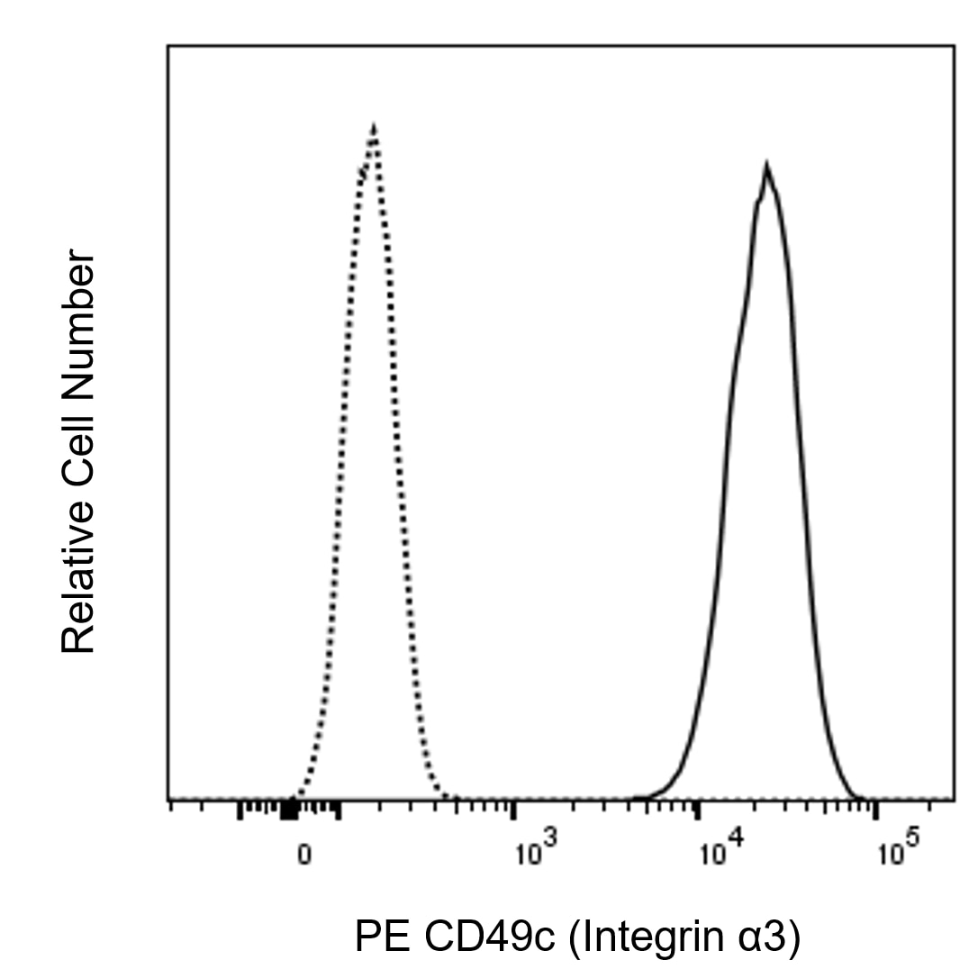 PE Mouse Anti-Human CD49c (Integrin α3)