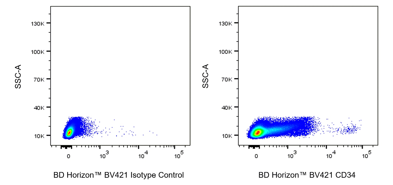 BV421 Mouse Anti-Human CD34