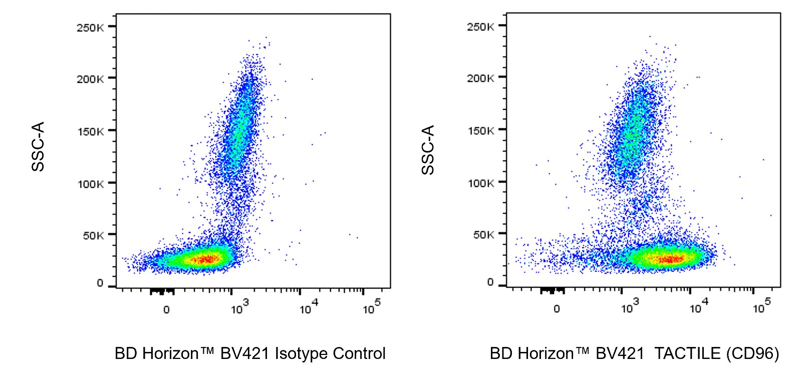 BV421 Mouse Anti-Human TACTILE (CD96)