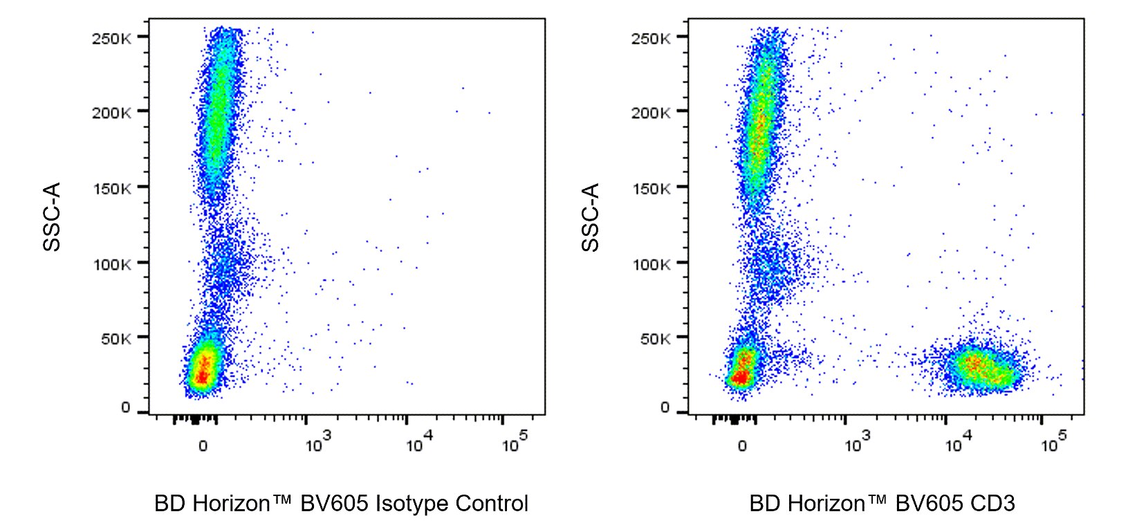 BV605 Mouse Anti-Human CD3