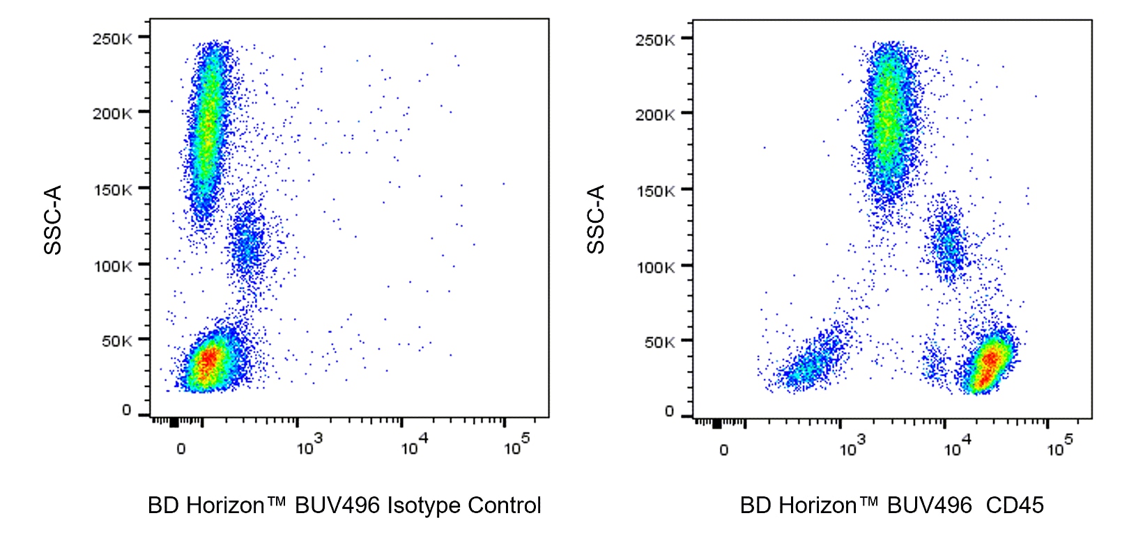 BUV496 Mouse Anti-Human CD45