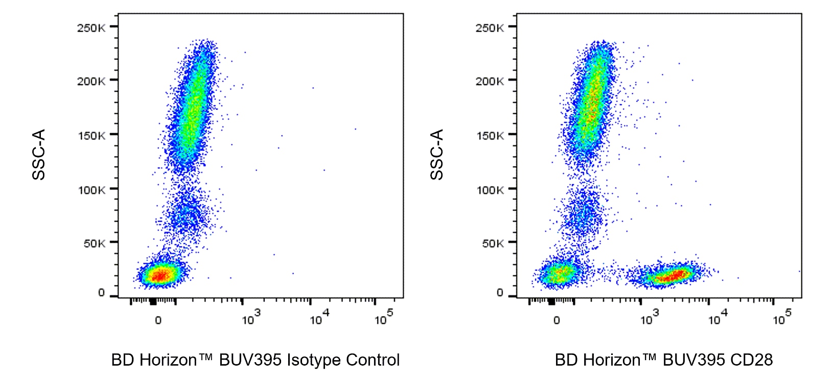 BUV395 Mouse Anti-Human CD28
